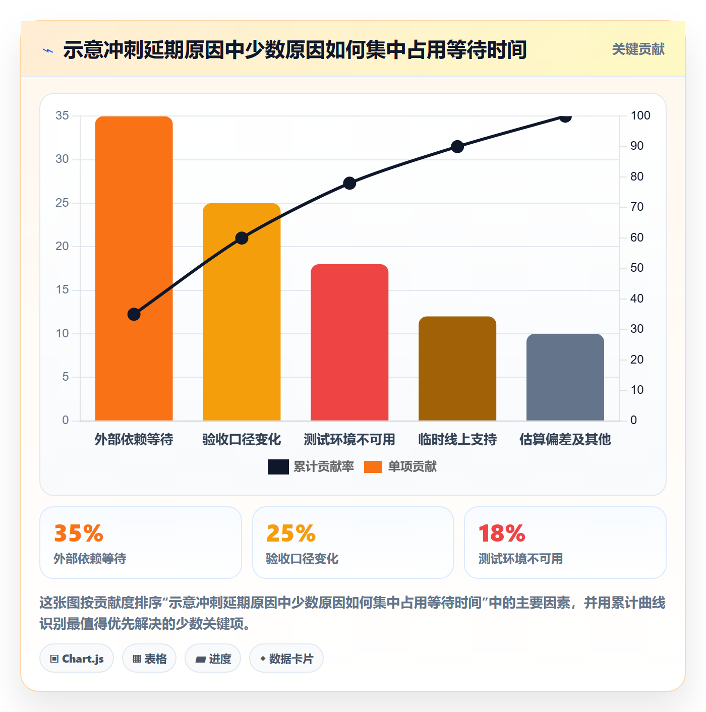 敏捷项目Scrum全流程:研发团队风险控制与一文讲清