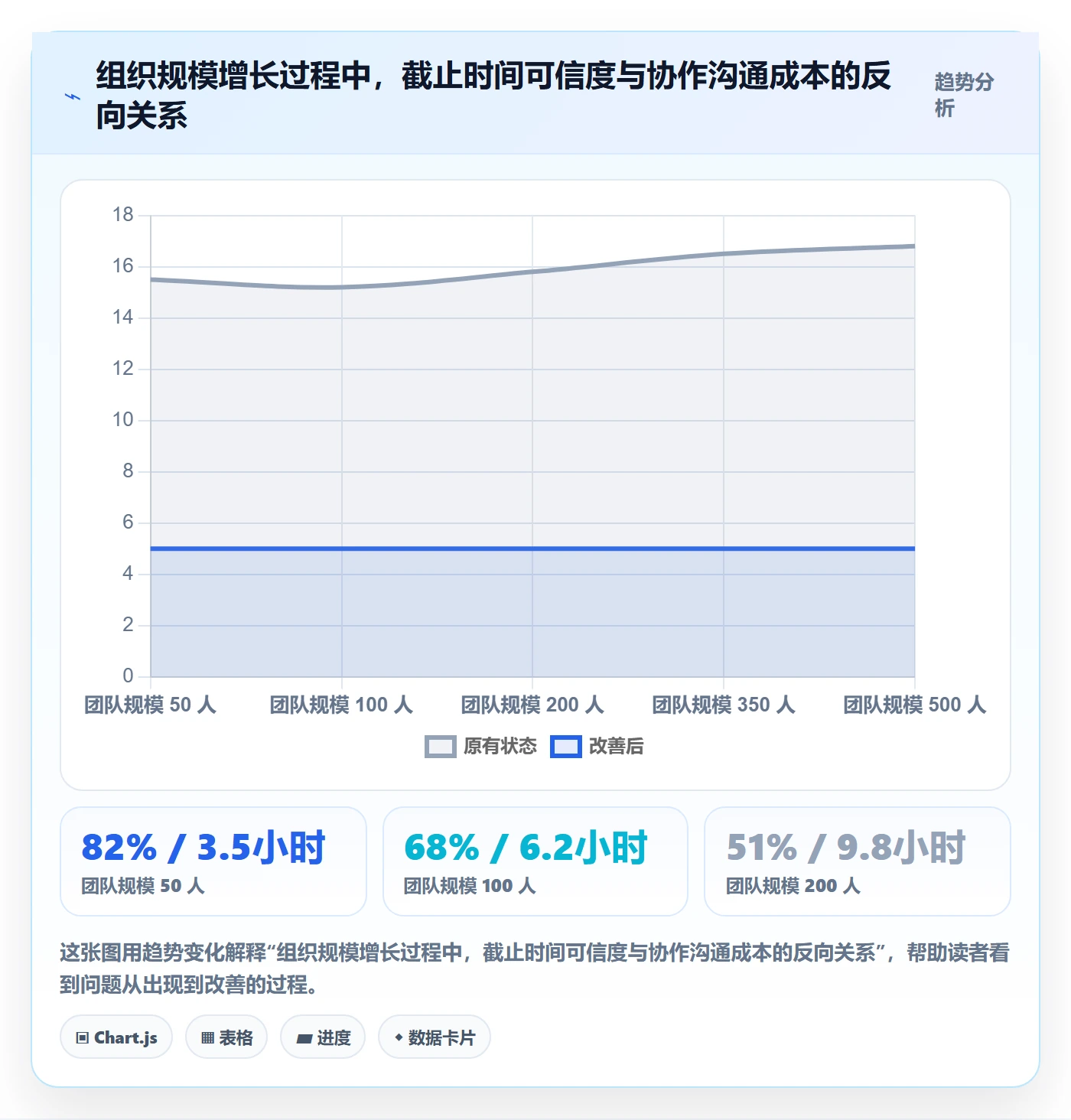 截止时间实操方法:企业管理者提升任务属性效率的最佳实践方法与模板