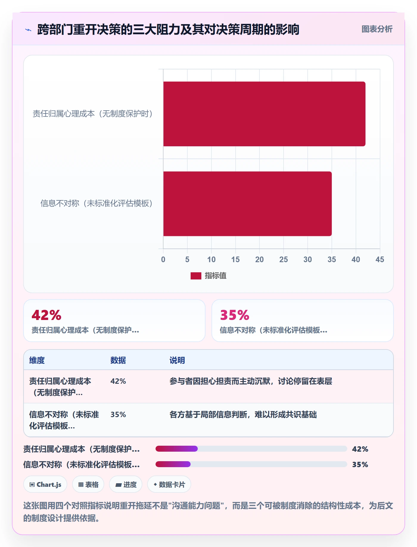 任务执行如何做好重开?跨部门团队制度设计与操作步骤