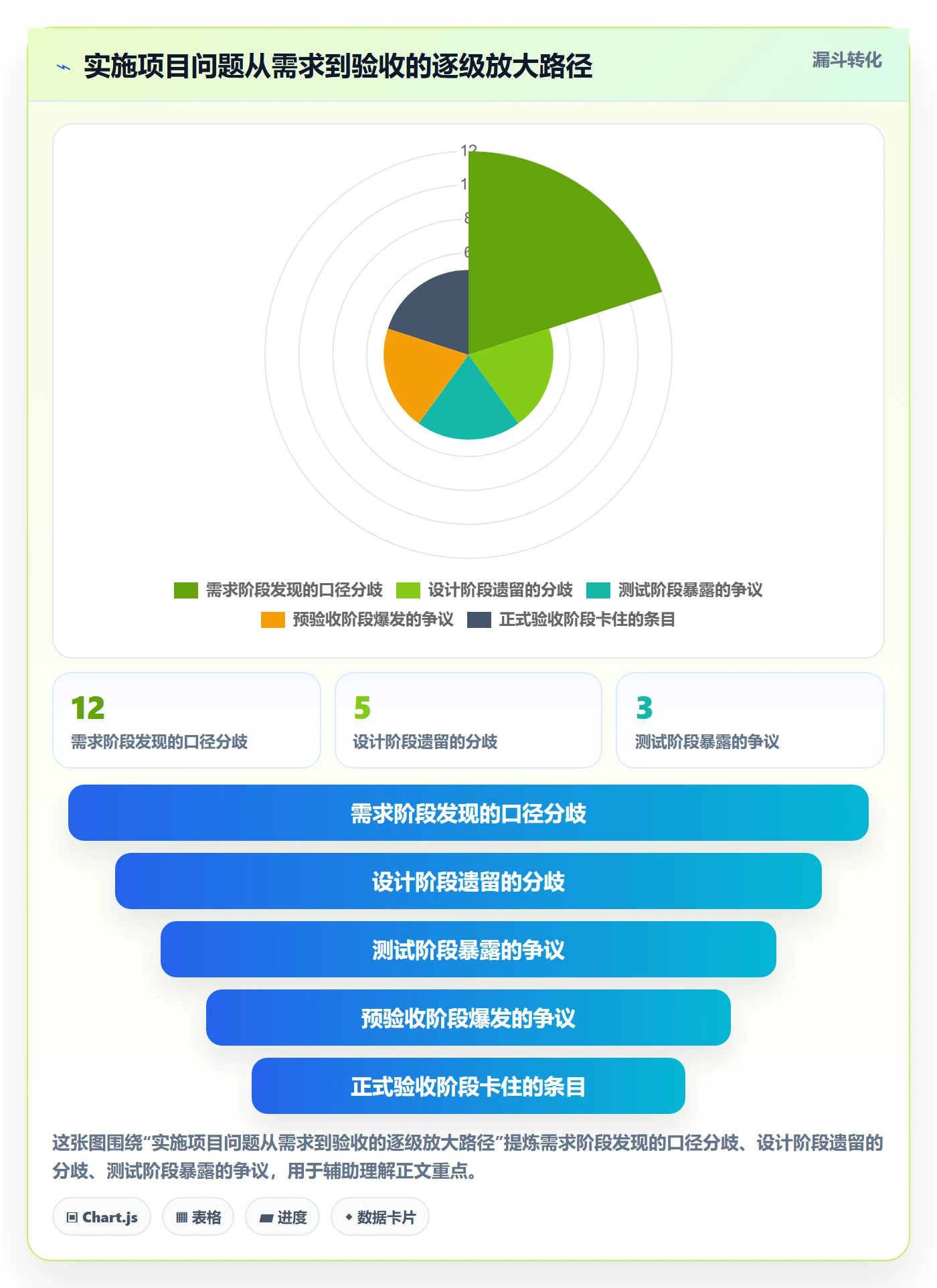 验收标准流程与规范：实施团队项目目标制度设计关键指标