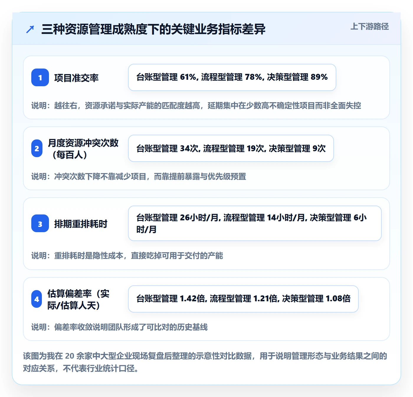 资源管理如何做好技能？企业管理者流程优化与操作步骤