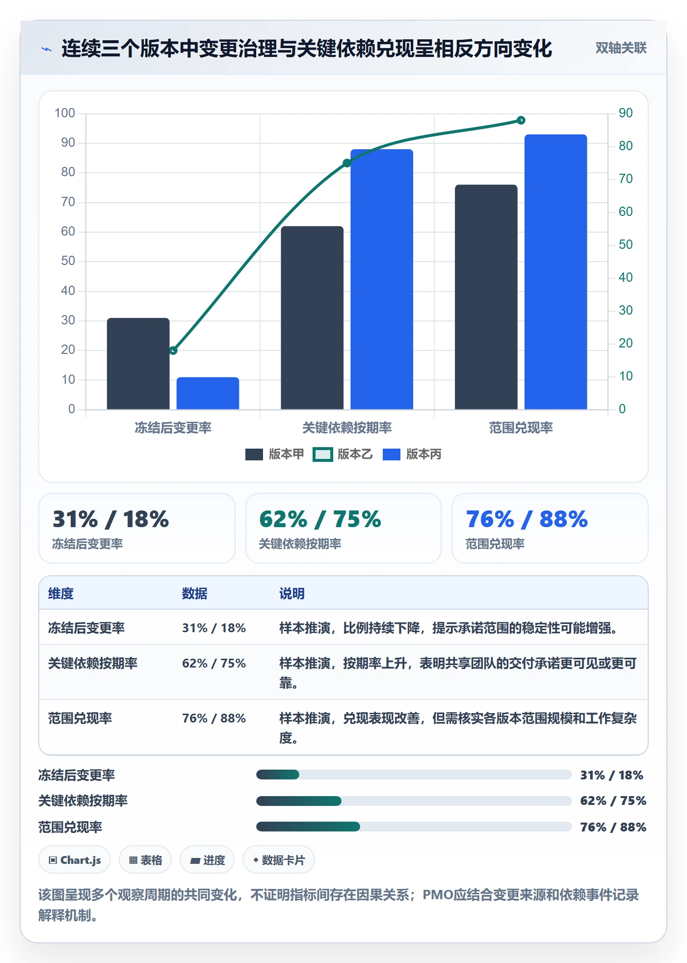 版本流程与规范:PMO版本管理最佳实践关键指标