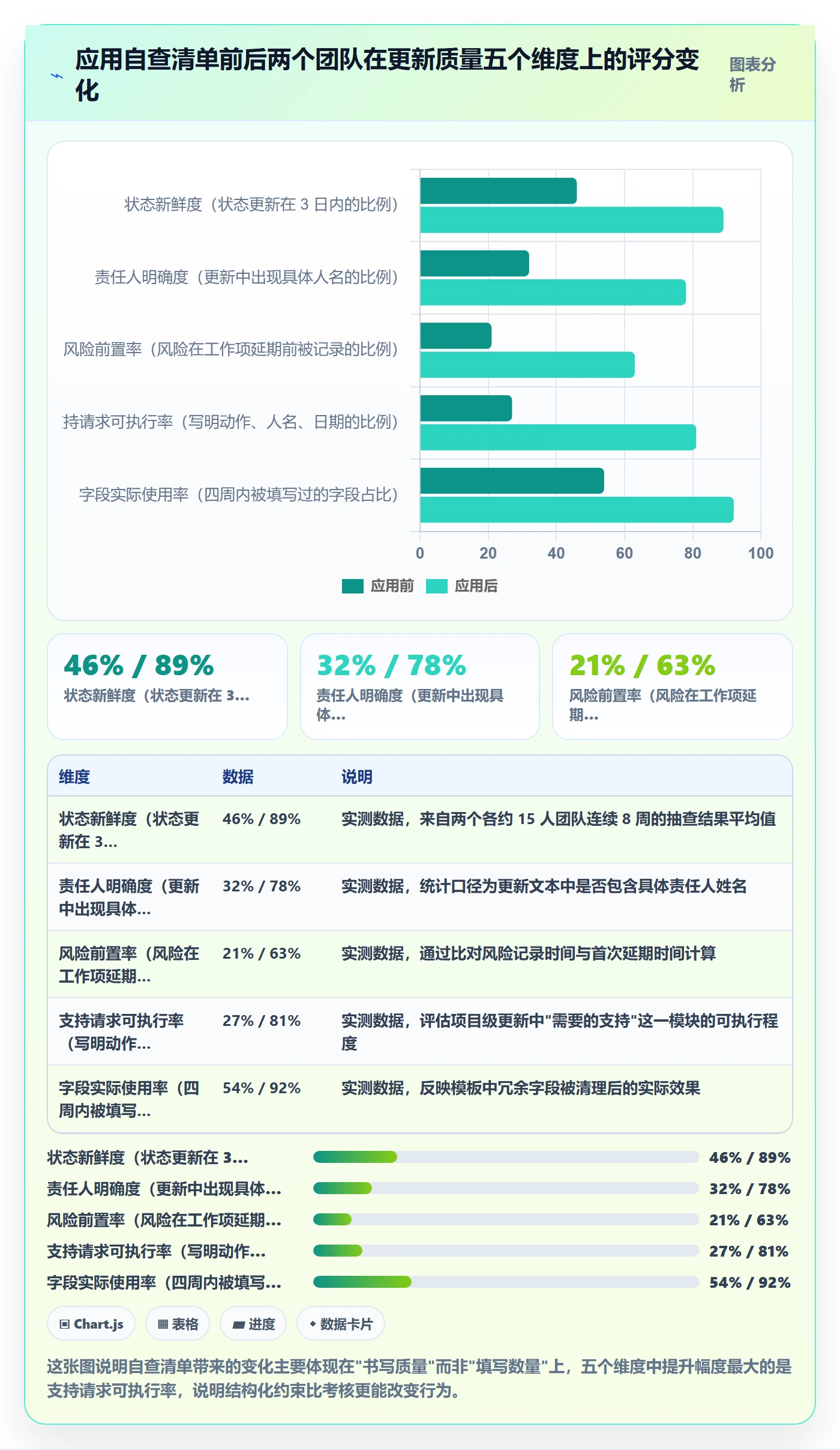 更新记录管理方法大全:项目经理进度跟踪流程优化落地清单