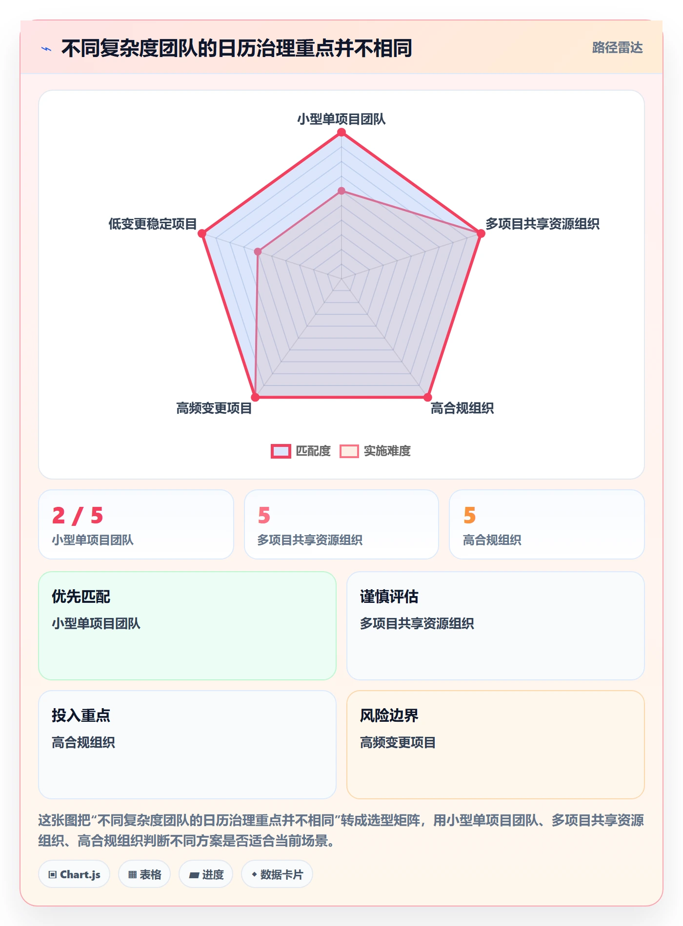 项目日历管理方法大全:跨部门团队日历视图落地方案落地清单