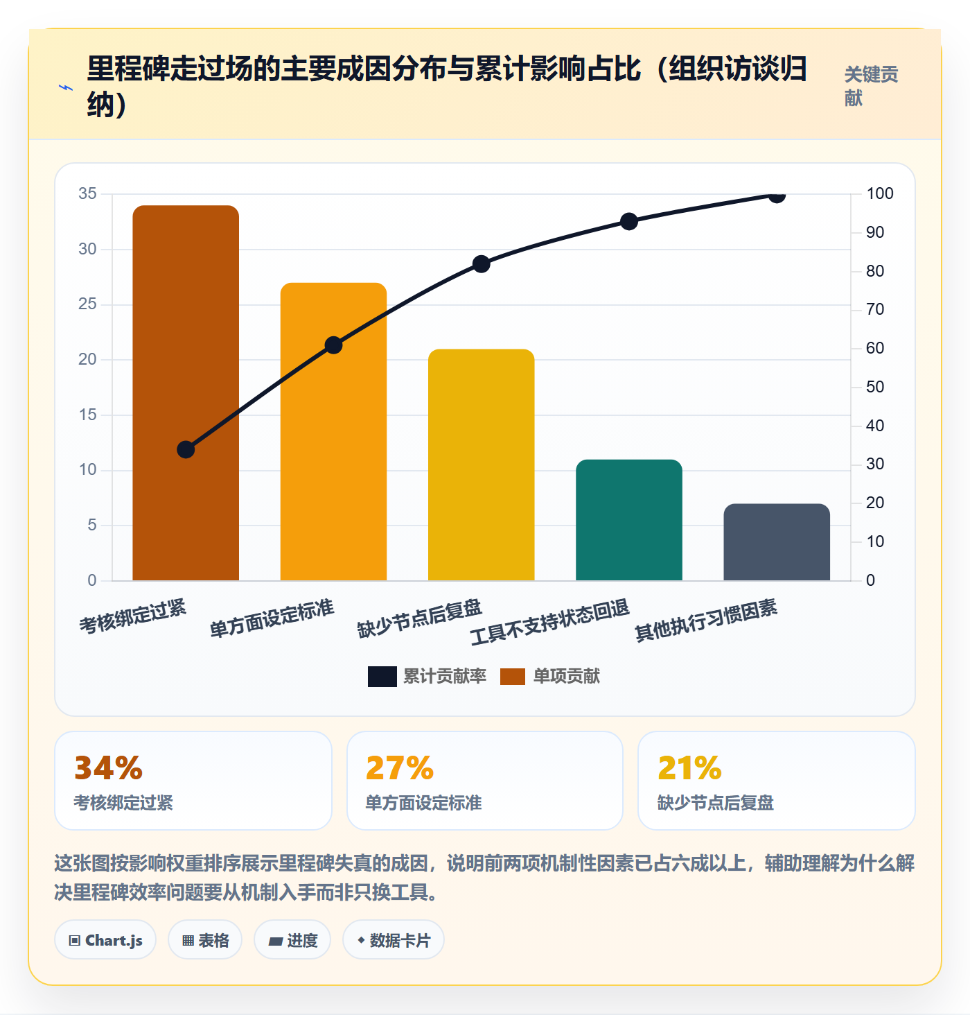 里程碑落地方案:企业管理者开展项目阶段的效率提升案例解析