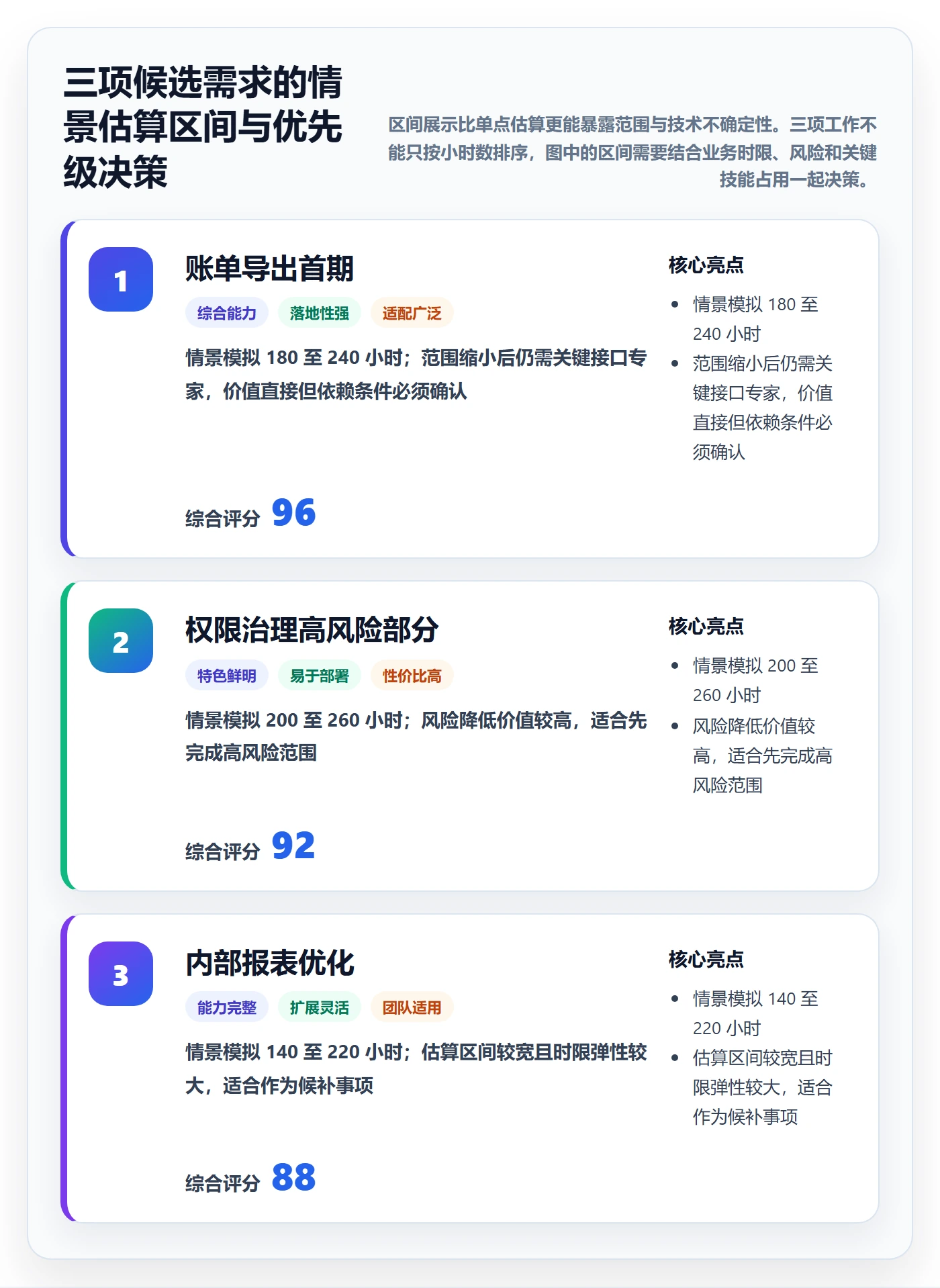 资源评估最佳实践:企业管理者需求排期入门指南,常见问题