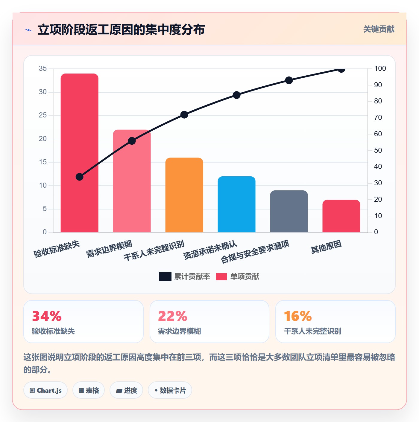 项目类型管理方法大全:项目成员项目立项入门指南落地清单