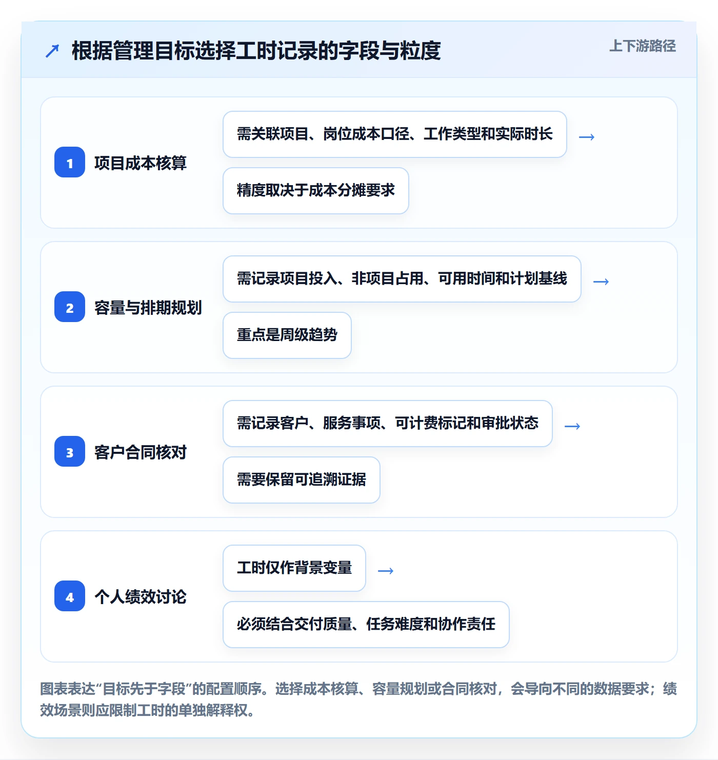 工时统计管理指南：跨部门团队如何做好工时管理，实操方法全流程