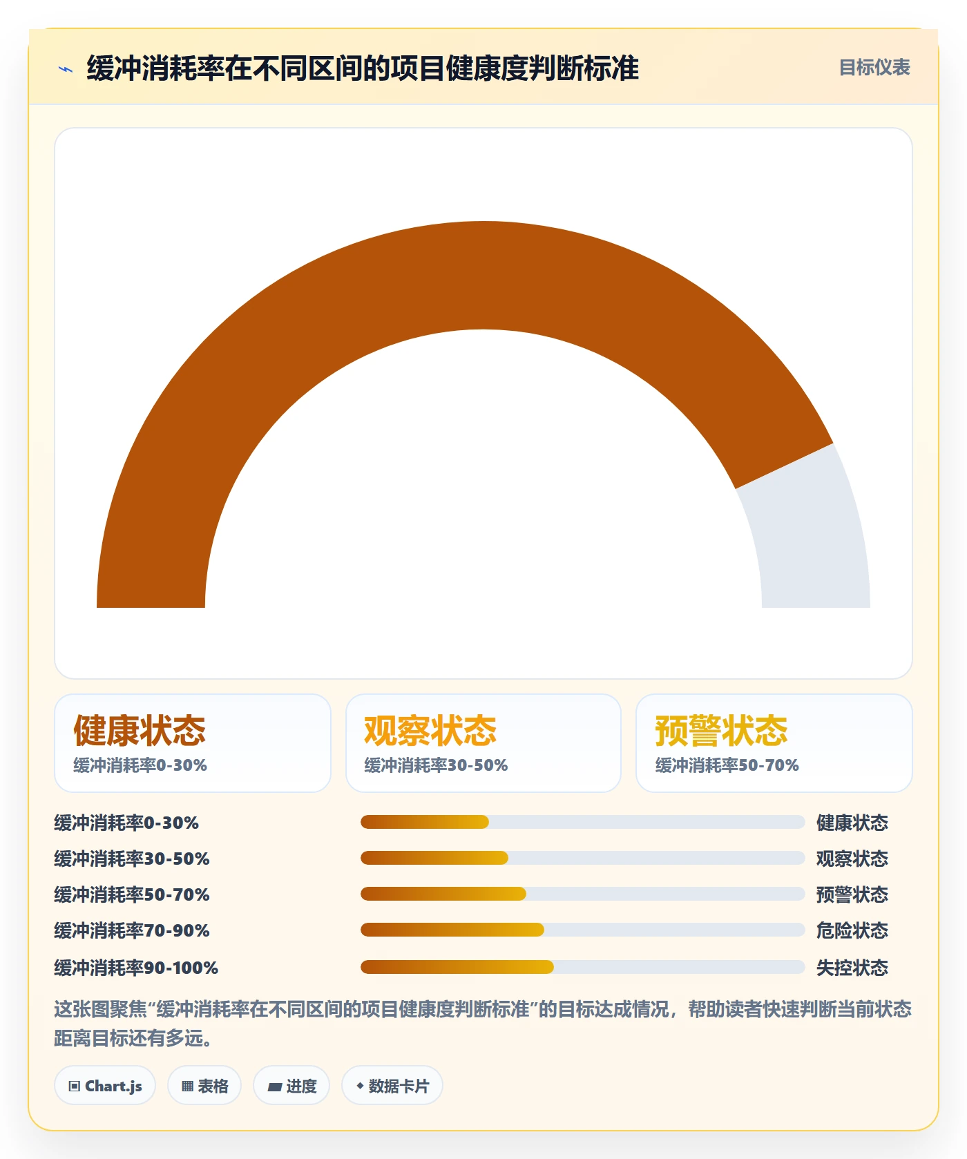 FF流程与规范:产品经理任务依赖数据分析关键指标