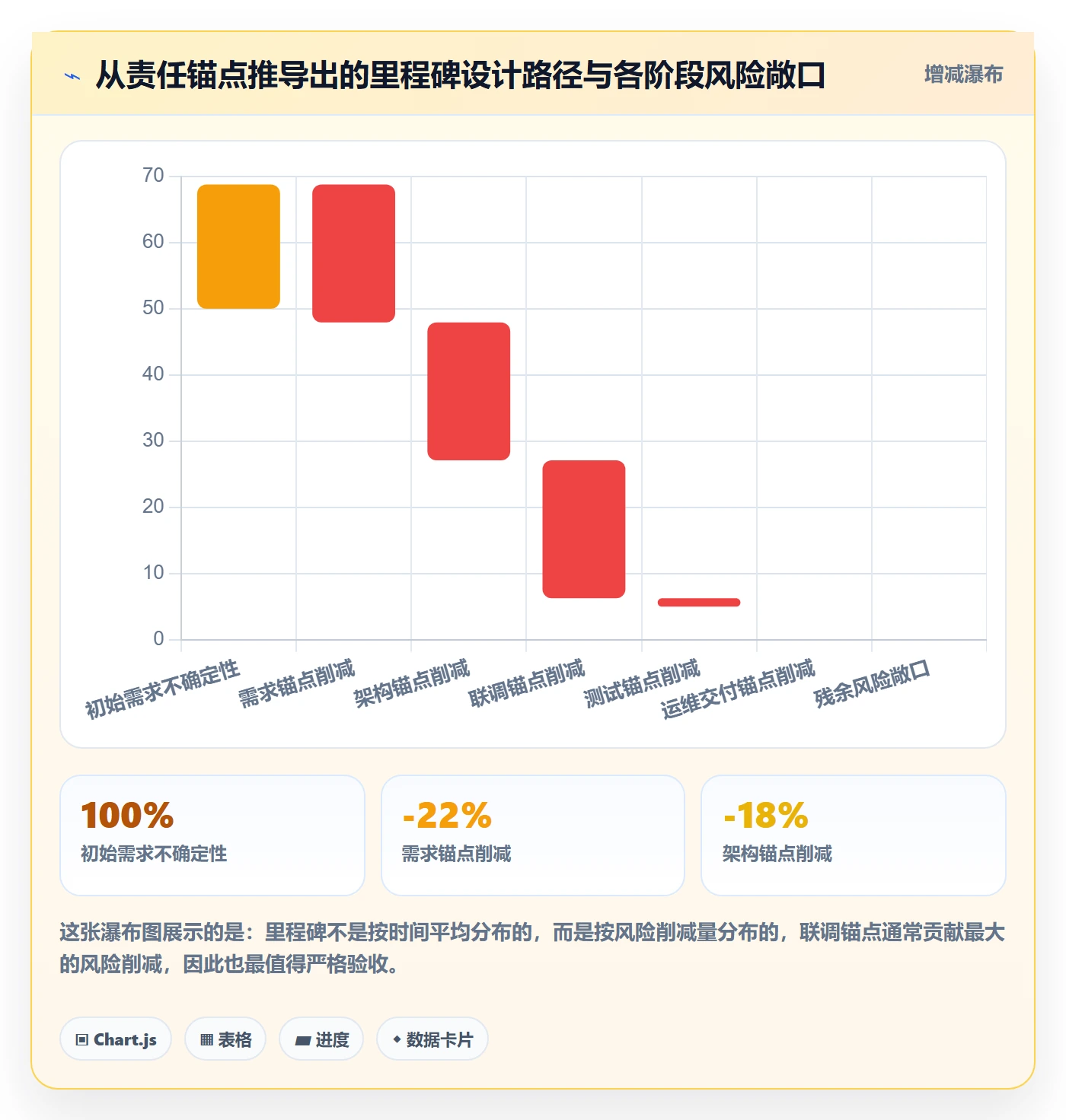 节点验收怎么做?项目负责人制度设计:里程碑从0到1