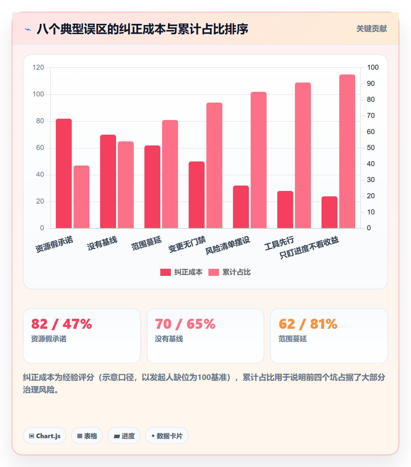 项目规划主计划教程:企业管理者落地方案,避坑指南