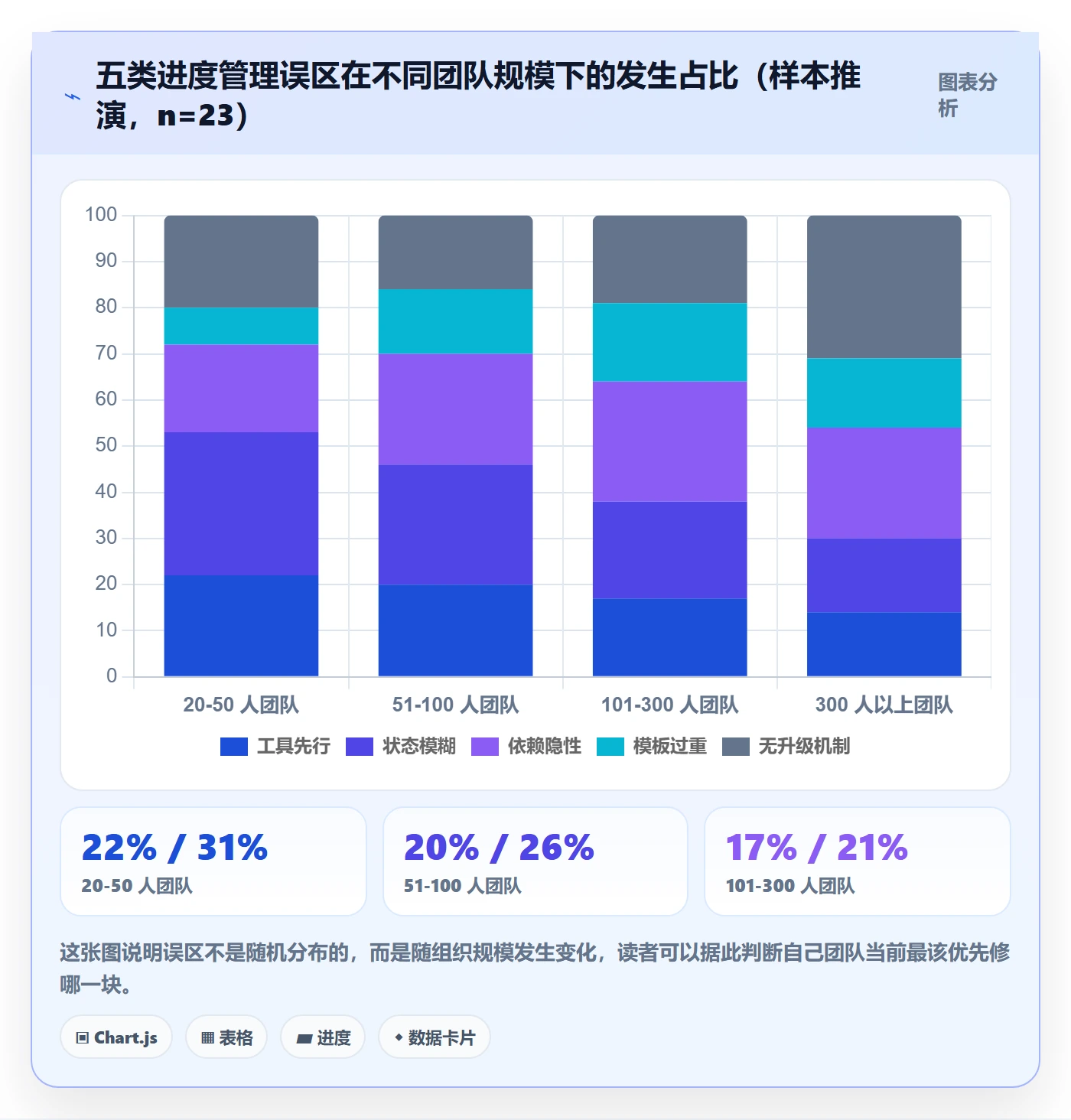 任务进度实操方法：跨部门团队提升进度管理效率的协同管理方法与模板