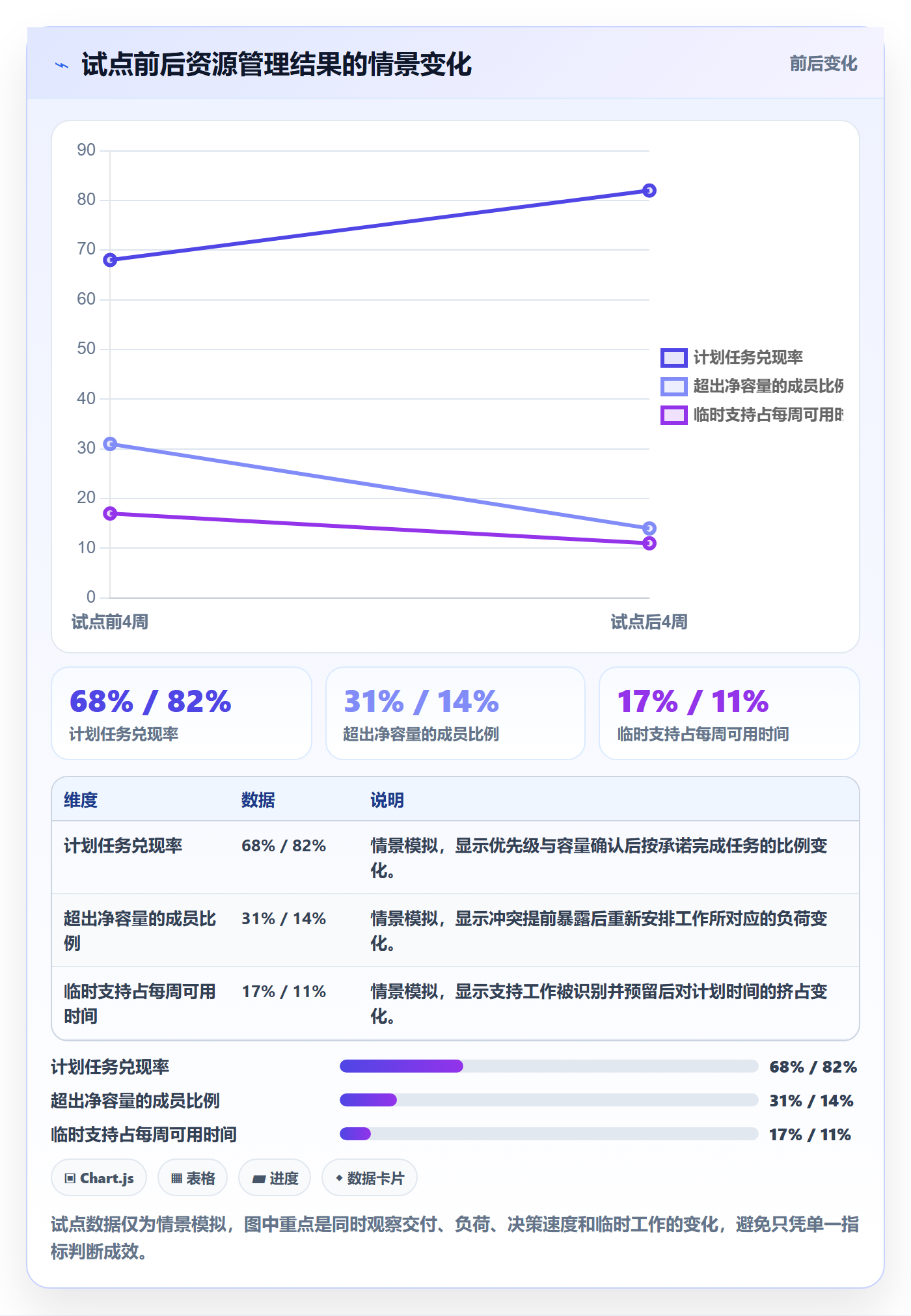 角色落地方案:项目成员开展资源管理的最佳实践案例解析