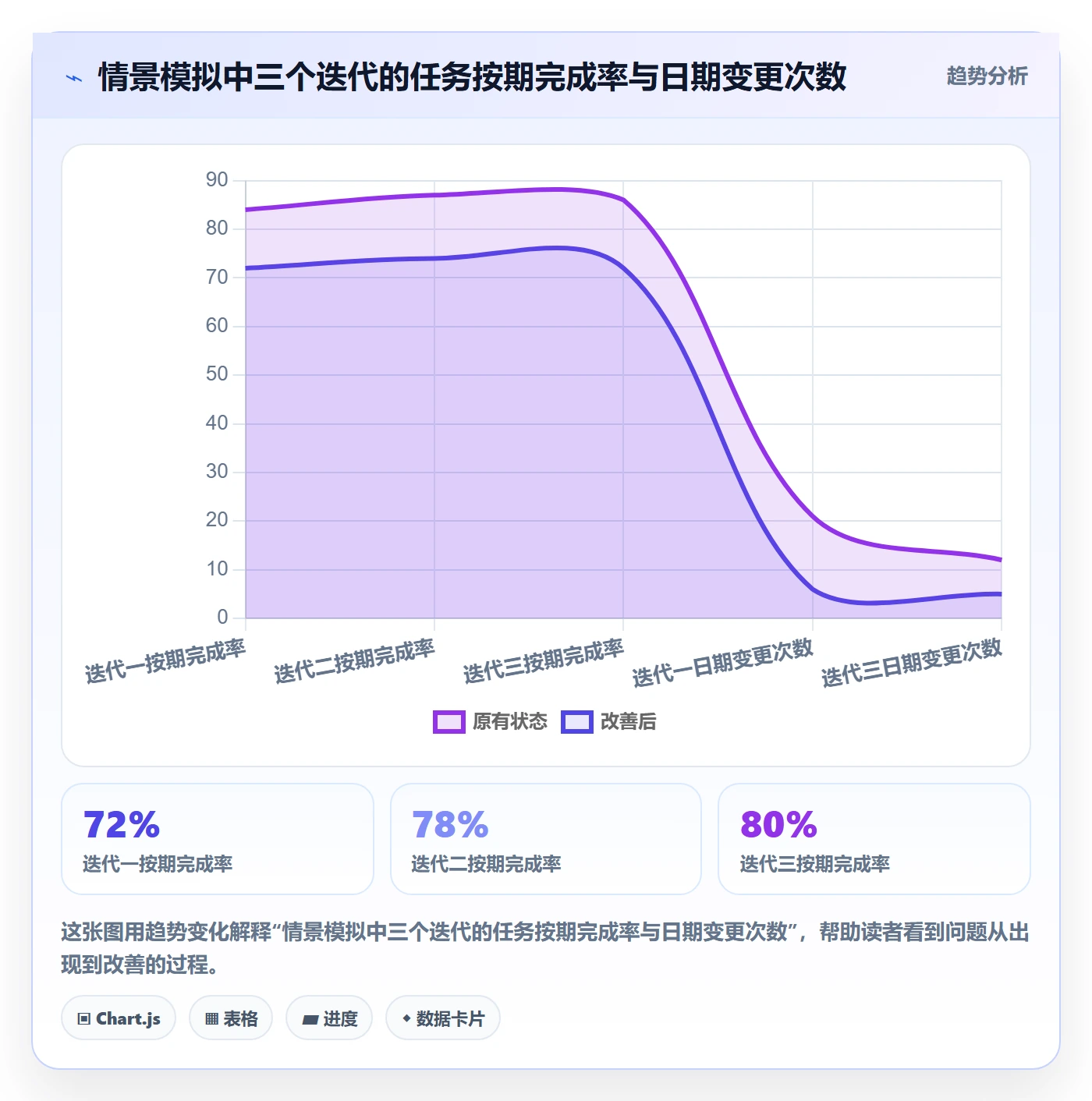 日历视图如何做好任务日历?研发团队数据分析与操作步骤
