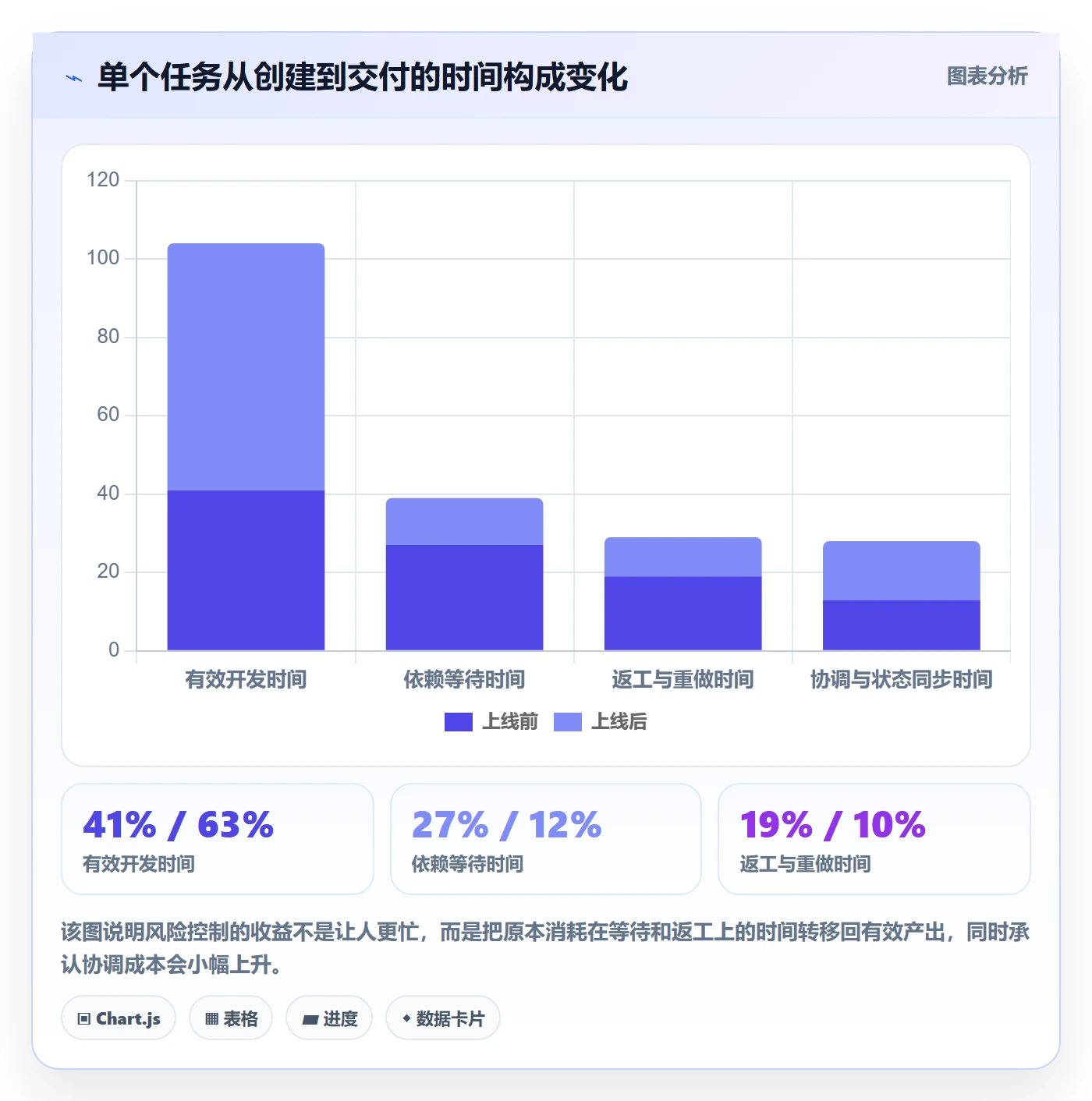 开始怎么做?PMO风险控制:任务执行从0到1