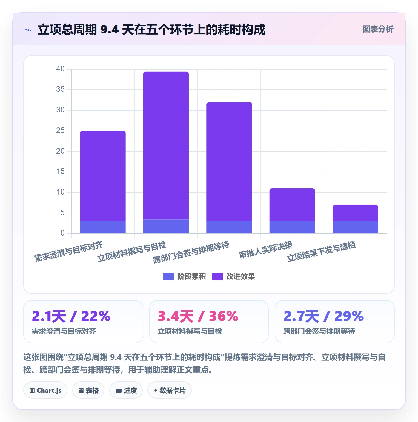 项目类型管理方法大全:研发团队项目立项实操方法落地清单