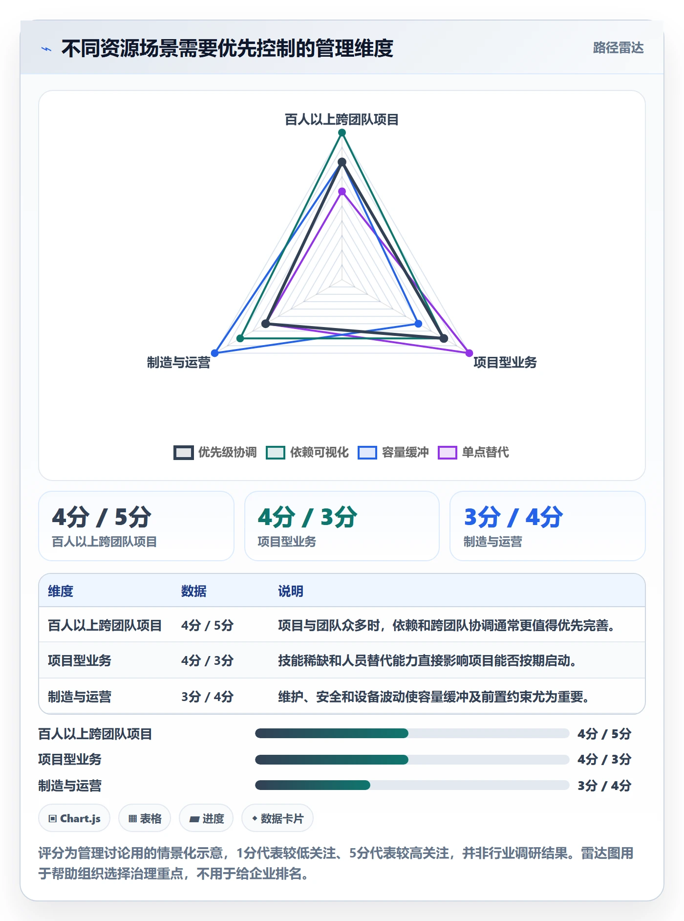 资源占用管理指南：企业管理者如何做好资源管理，实操方法全流程