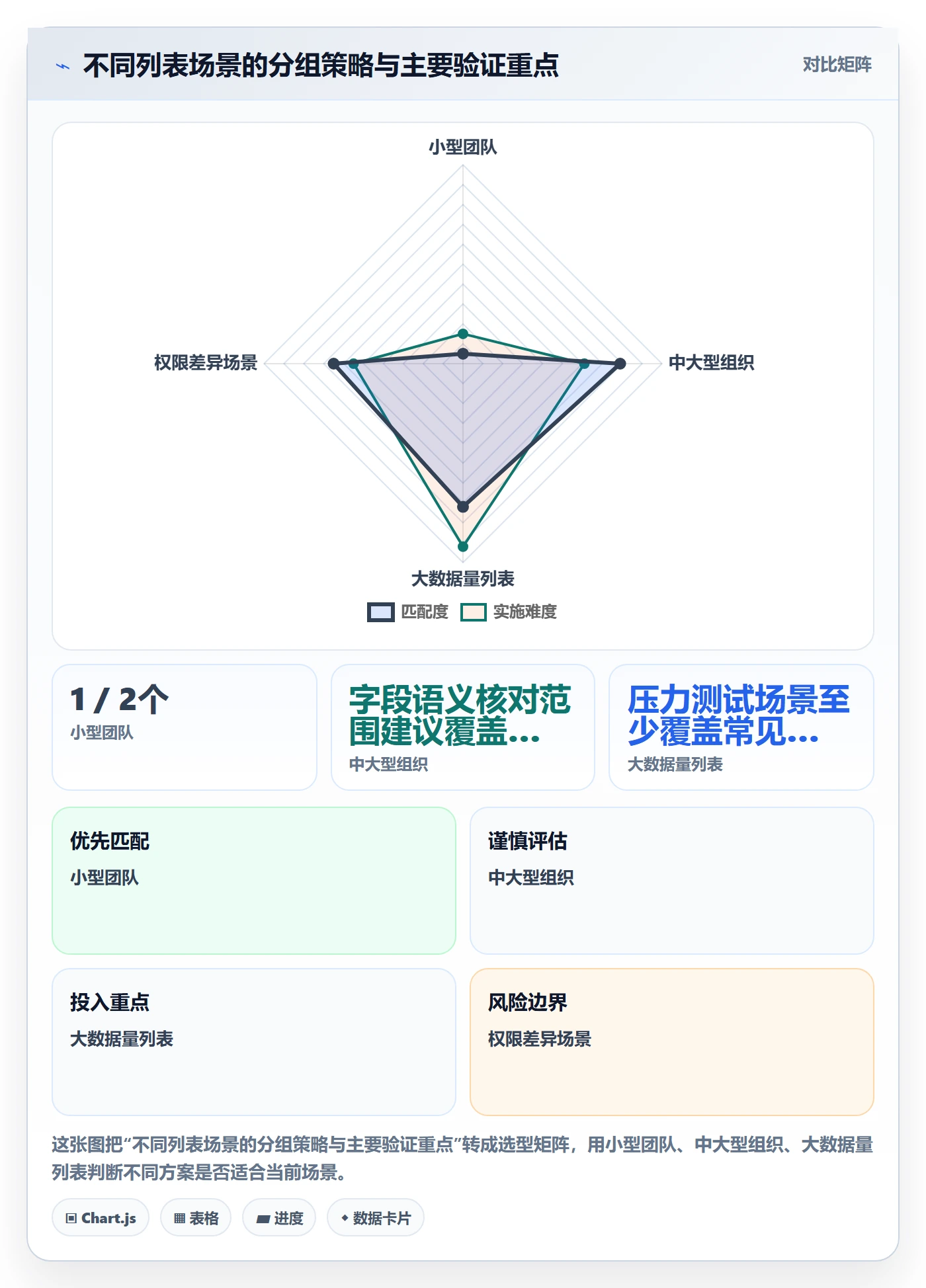 分组管理方法大全：产品经理列表视图入门指南落地清单