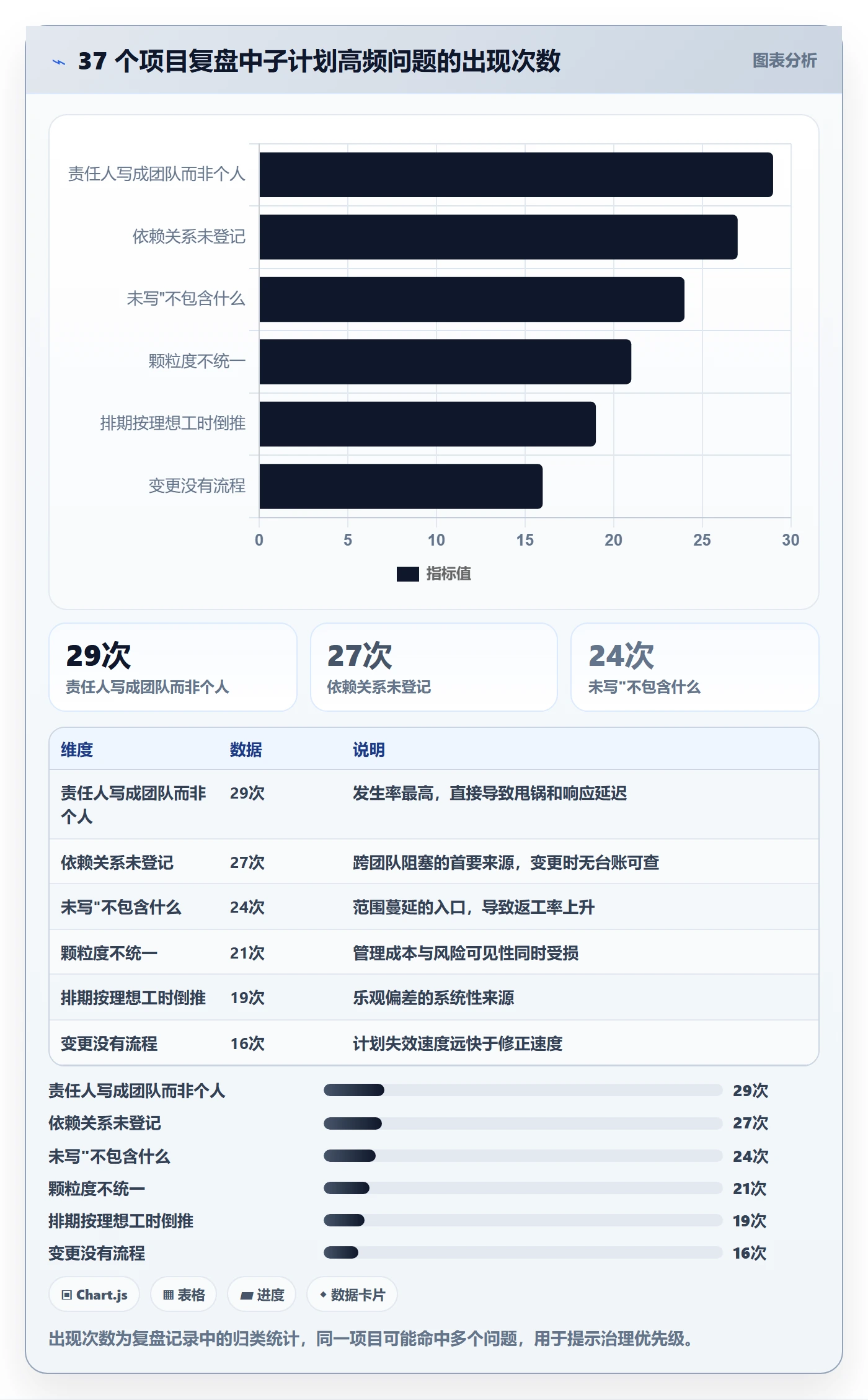 子计划最佳实践:产品经理项目规划落地方案,常见问题