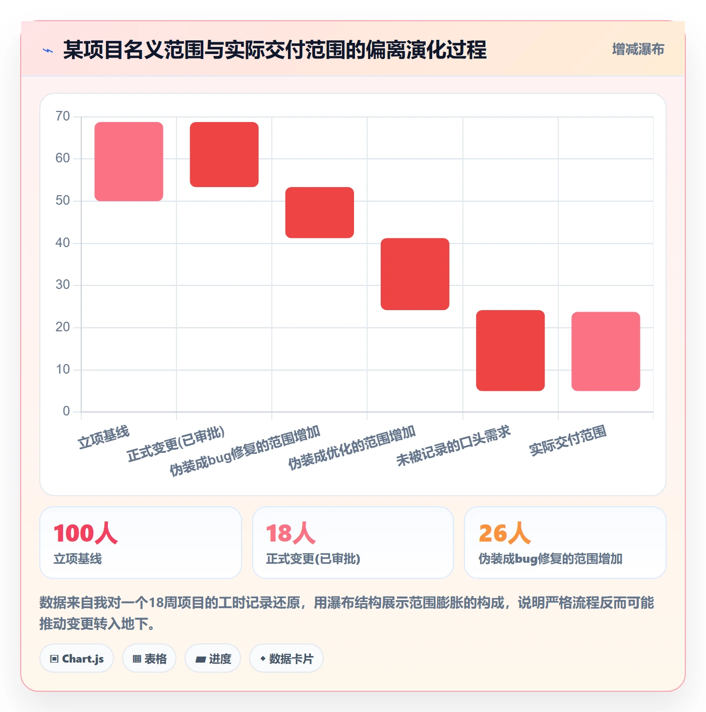 范围边界管理方法大全:企业管理者项目范围协同管理落地清单