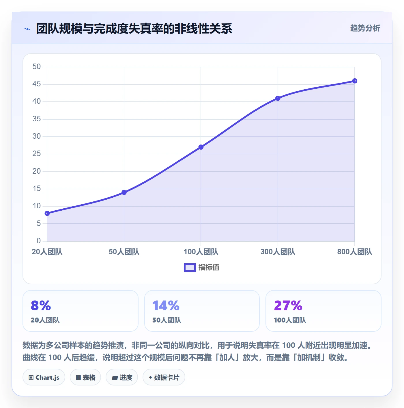 完成度流程与规范:产品经理任务属性制度设计关键指标