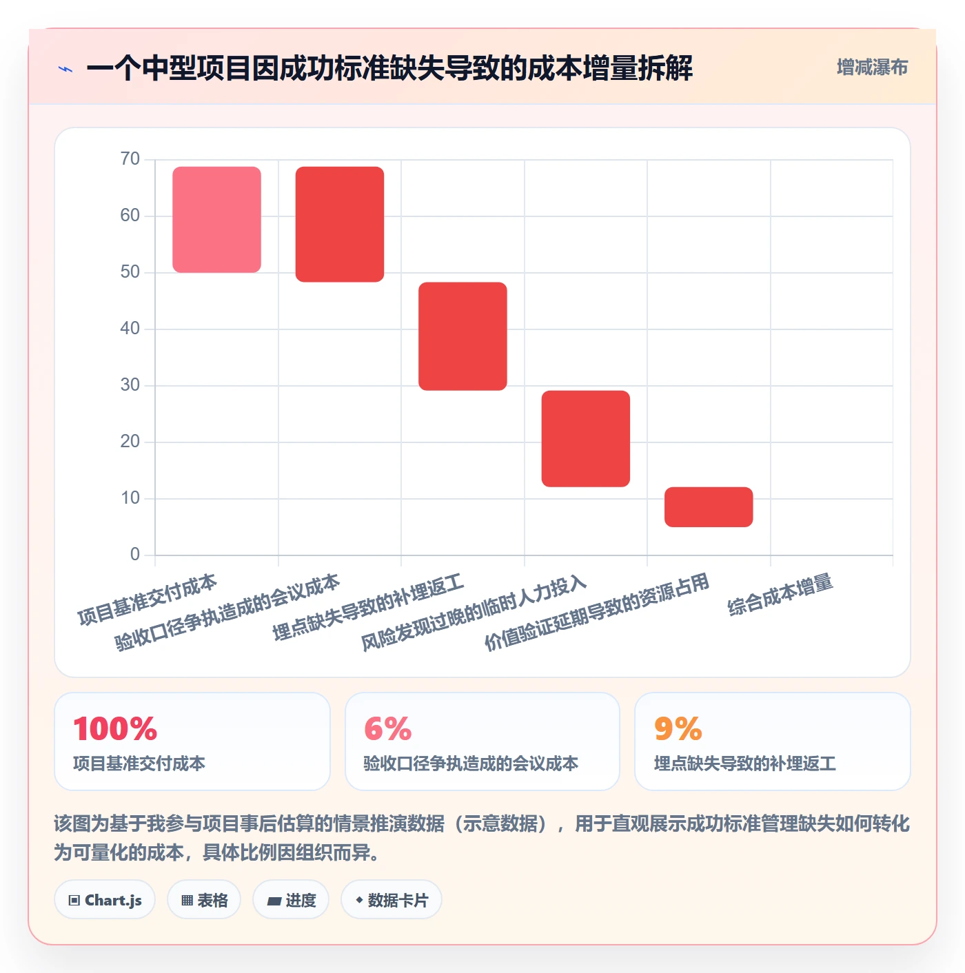 成功标准管理方法大全:产品经理项目目标风险控制落地清单