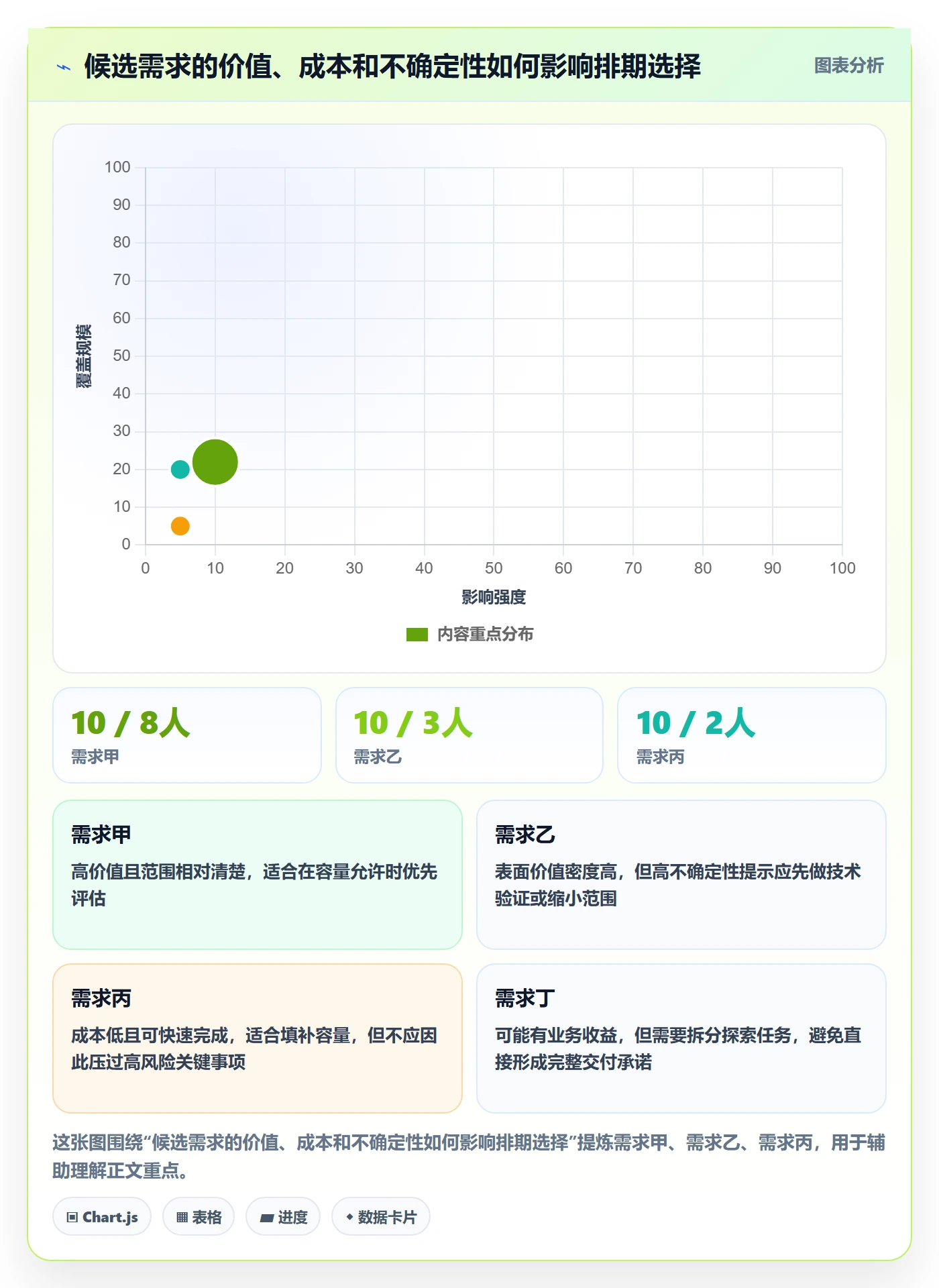 迭代规划流程与规范：管理层需求排期入门指南关键指标