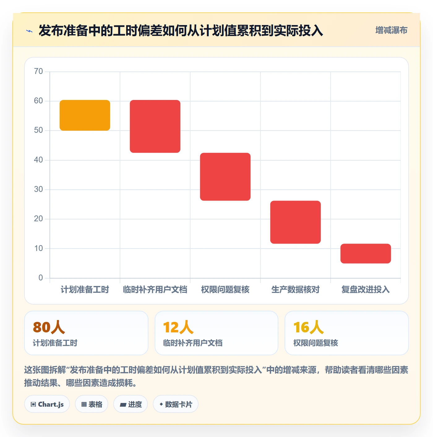 发布管理上线计划教程:产品经理实操方法,避坑指南