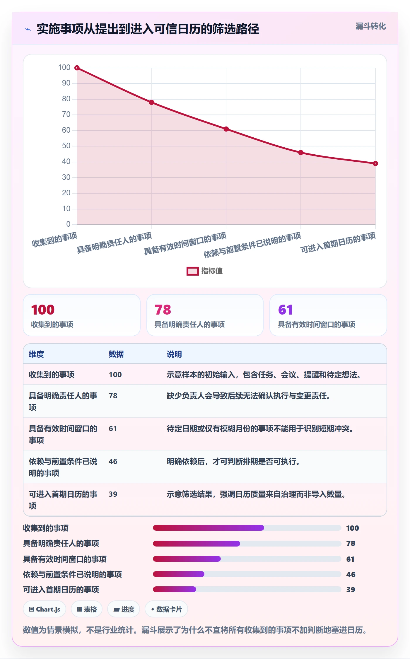 项目日历怎么做？实施团队流程优化：日历视图从0到1