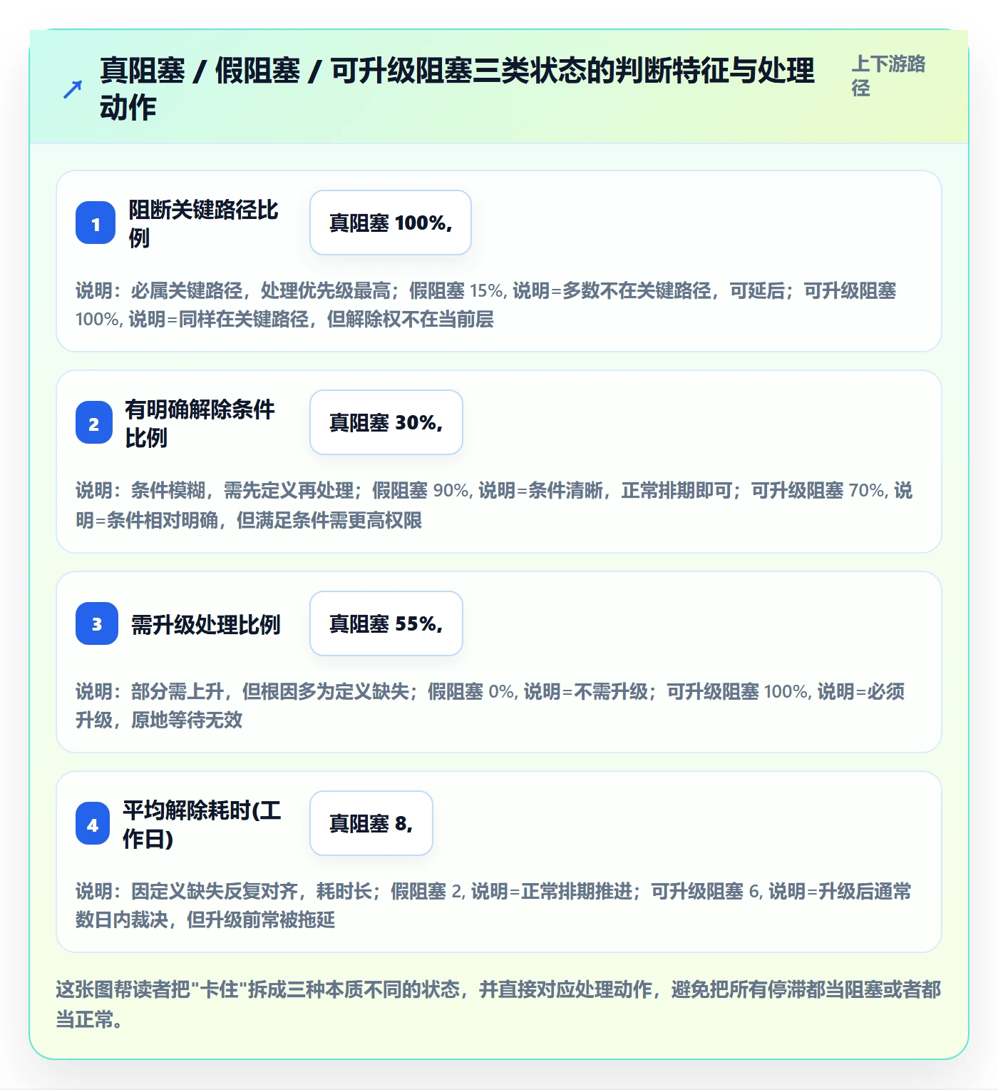 任务执行阻塞教程:跨部门团队入门指南,避坑指南