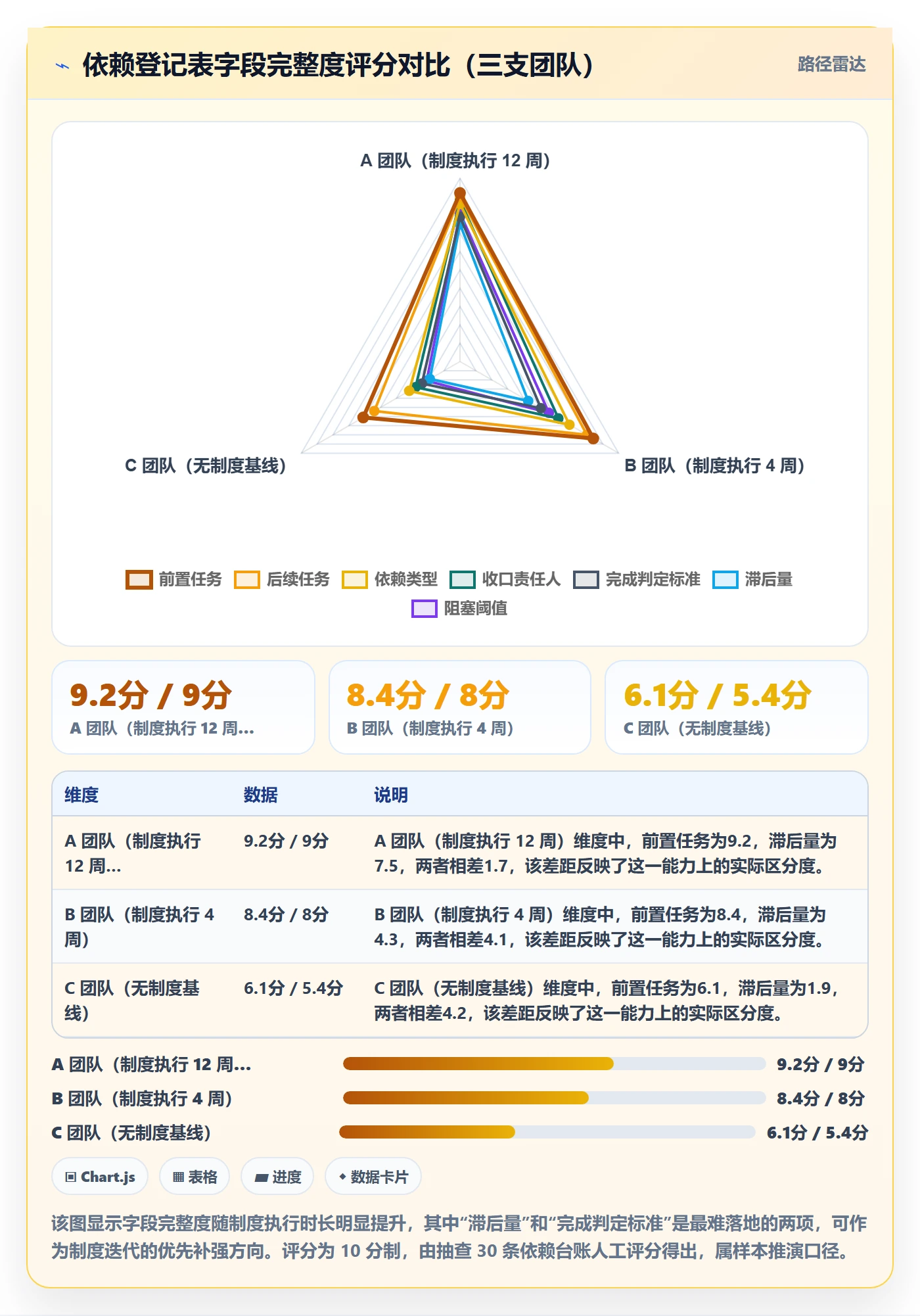FF最佳实践:项目成员任务依赖制度设计,常见问题