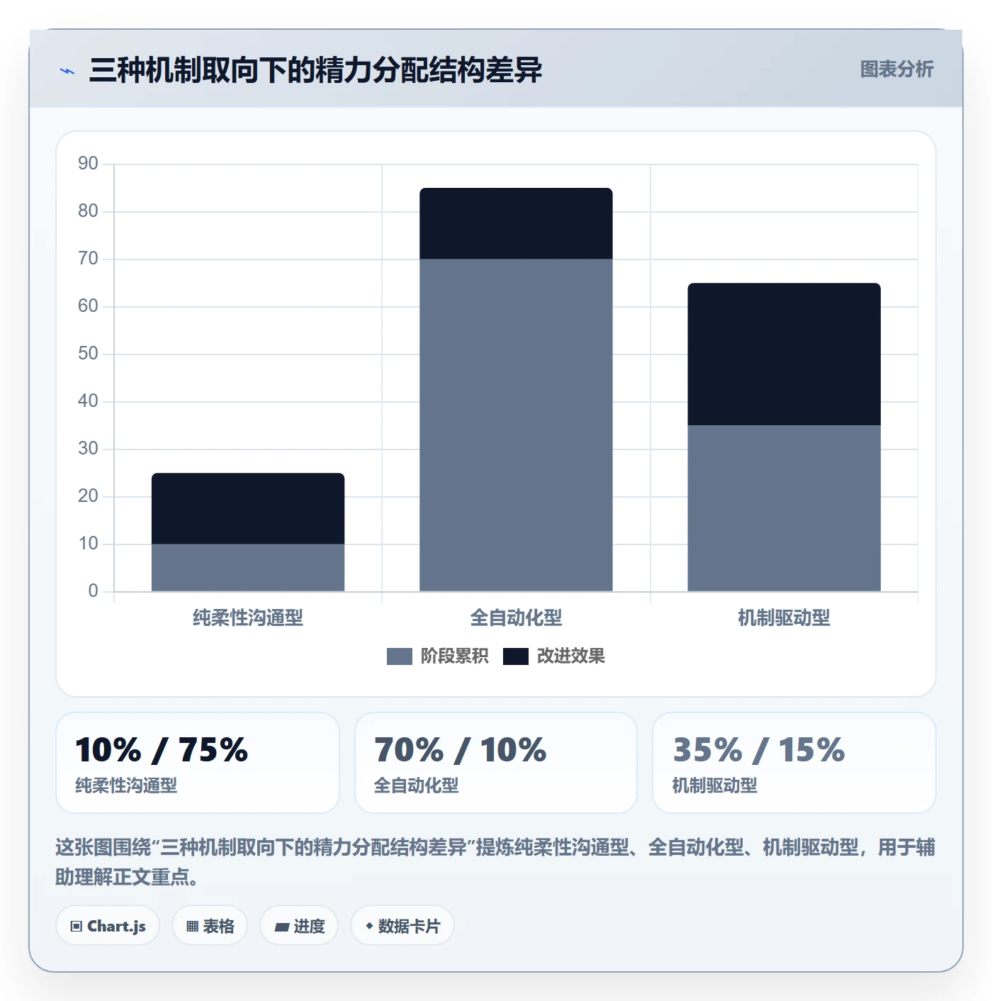 任务提醒催办全流程：PMO最佳实践与一文讲清