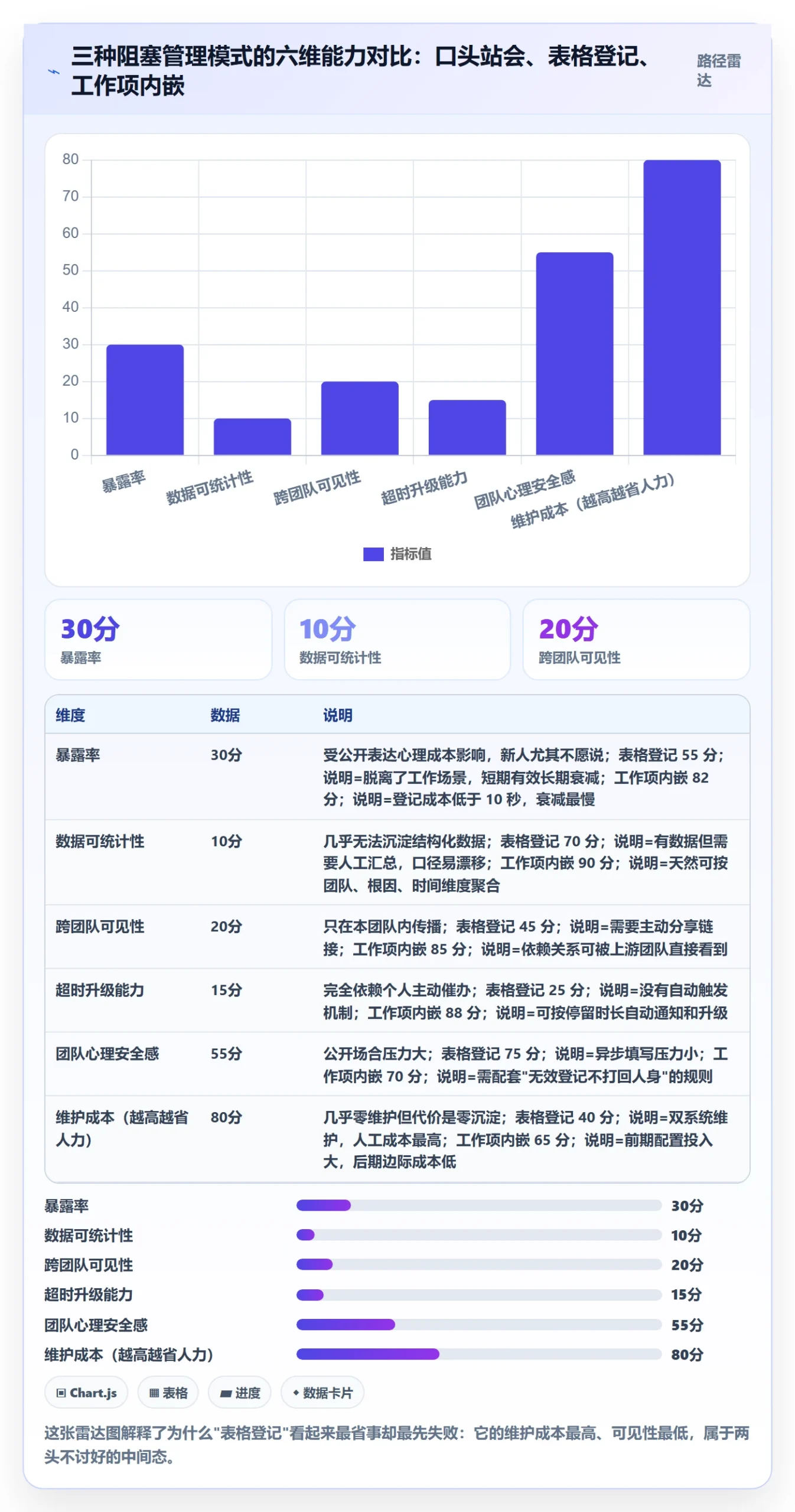 任务执行阻塞教程:研发团队协同管理,避坑指南