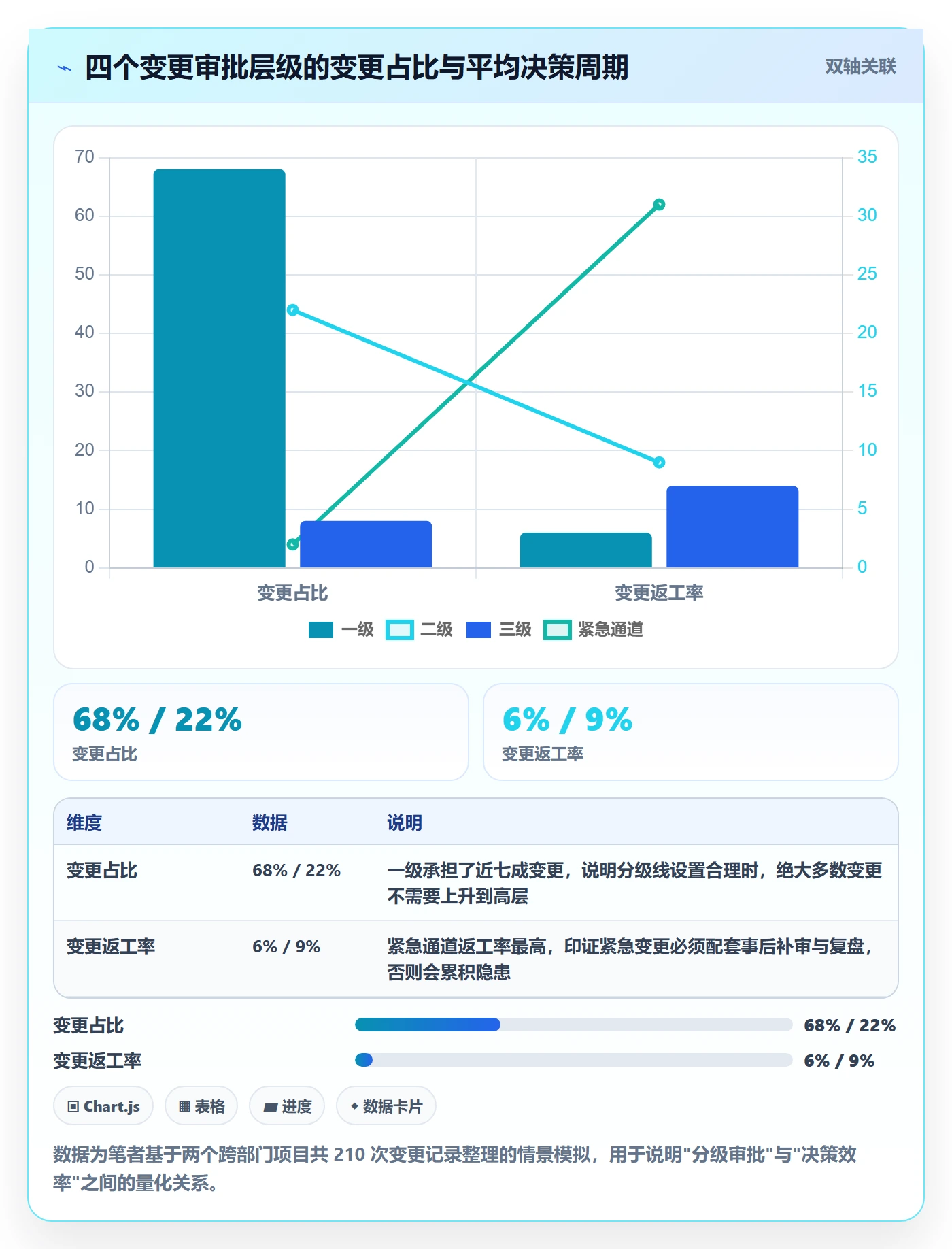 计划版本管理指南：跨部门团队如何做好项目规划，协同管理全流程