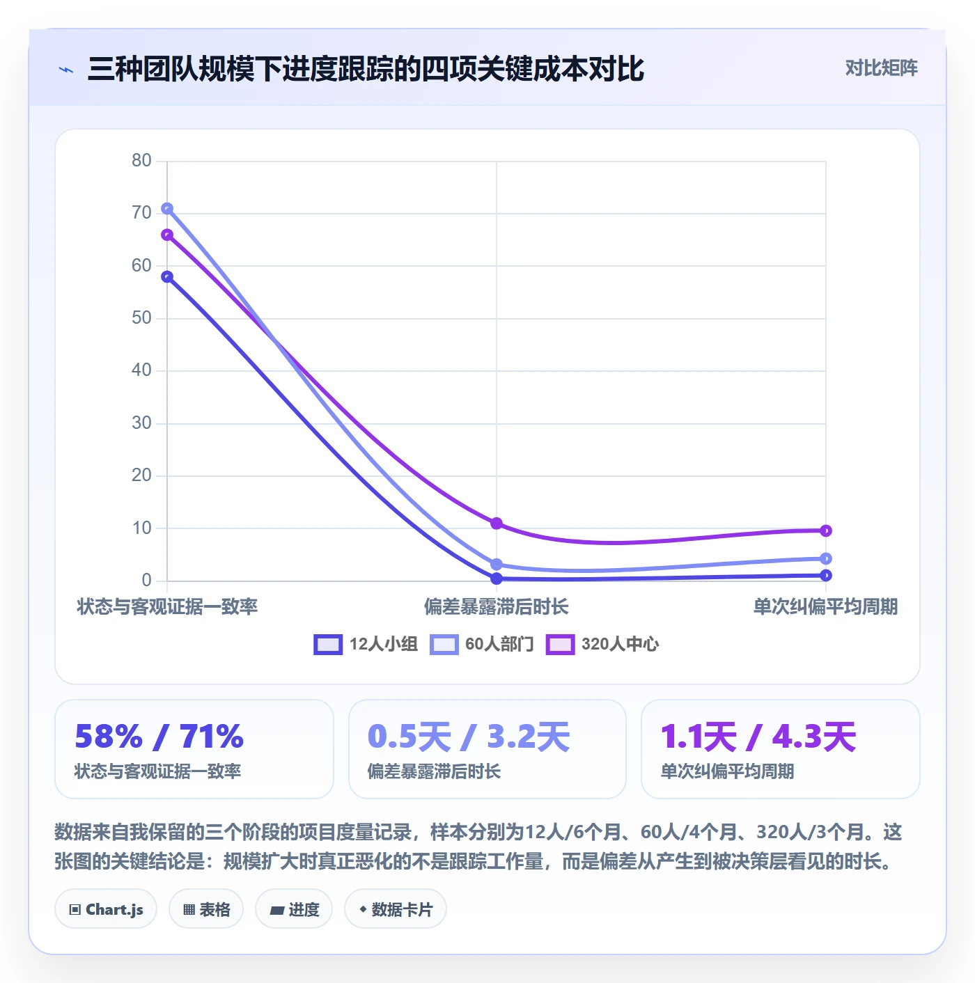追踪落地方案：项目经理开展进度跟踪的实操方法案例解析
