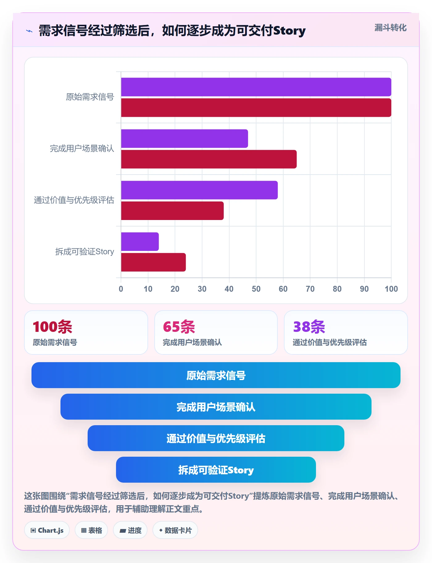 Story怎么做？研发团队协同管理：产品需求从0到1