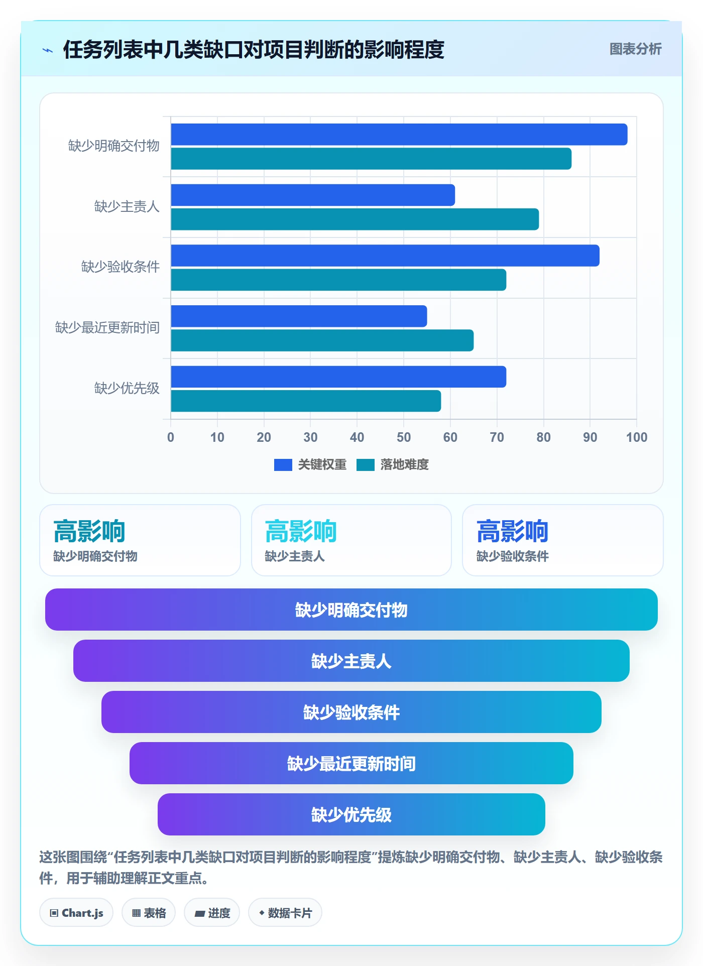 列表视图任务列表全流程:项目经理协同管理与一文讲清