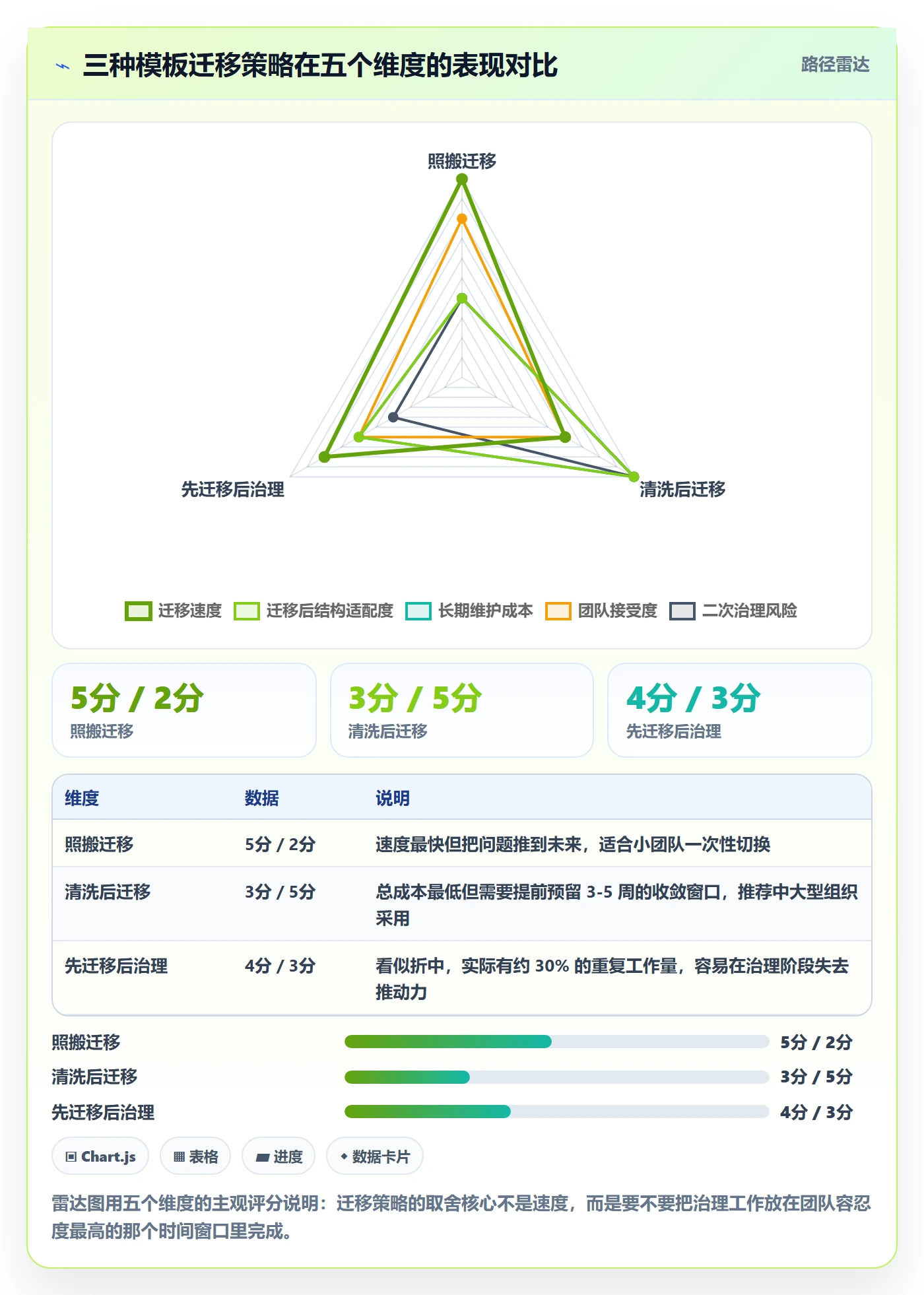 模板复用实操方法:管理层提升项目模板效率的效率提升方法与模板