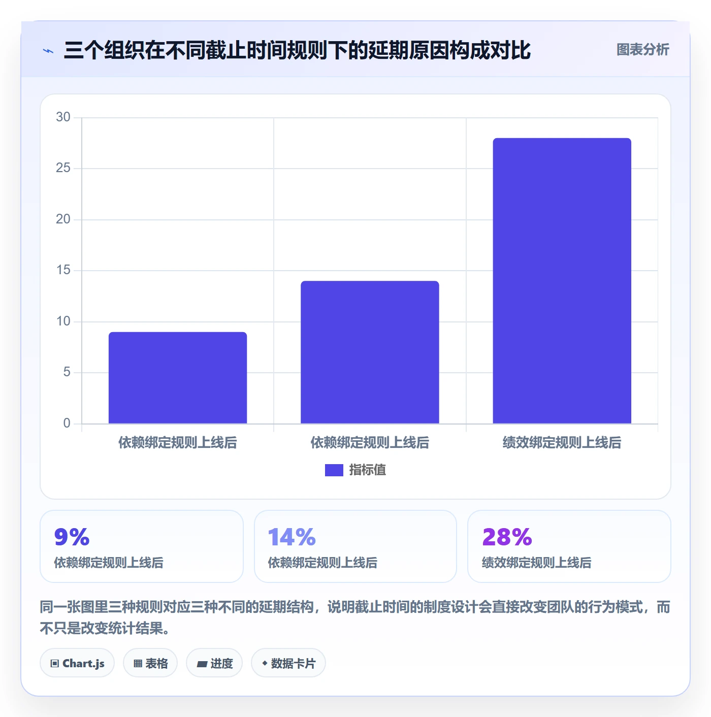 截止时间实操方法:项目经理提升任务属性效率的风险控制方法与模板