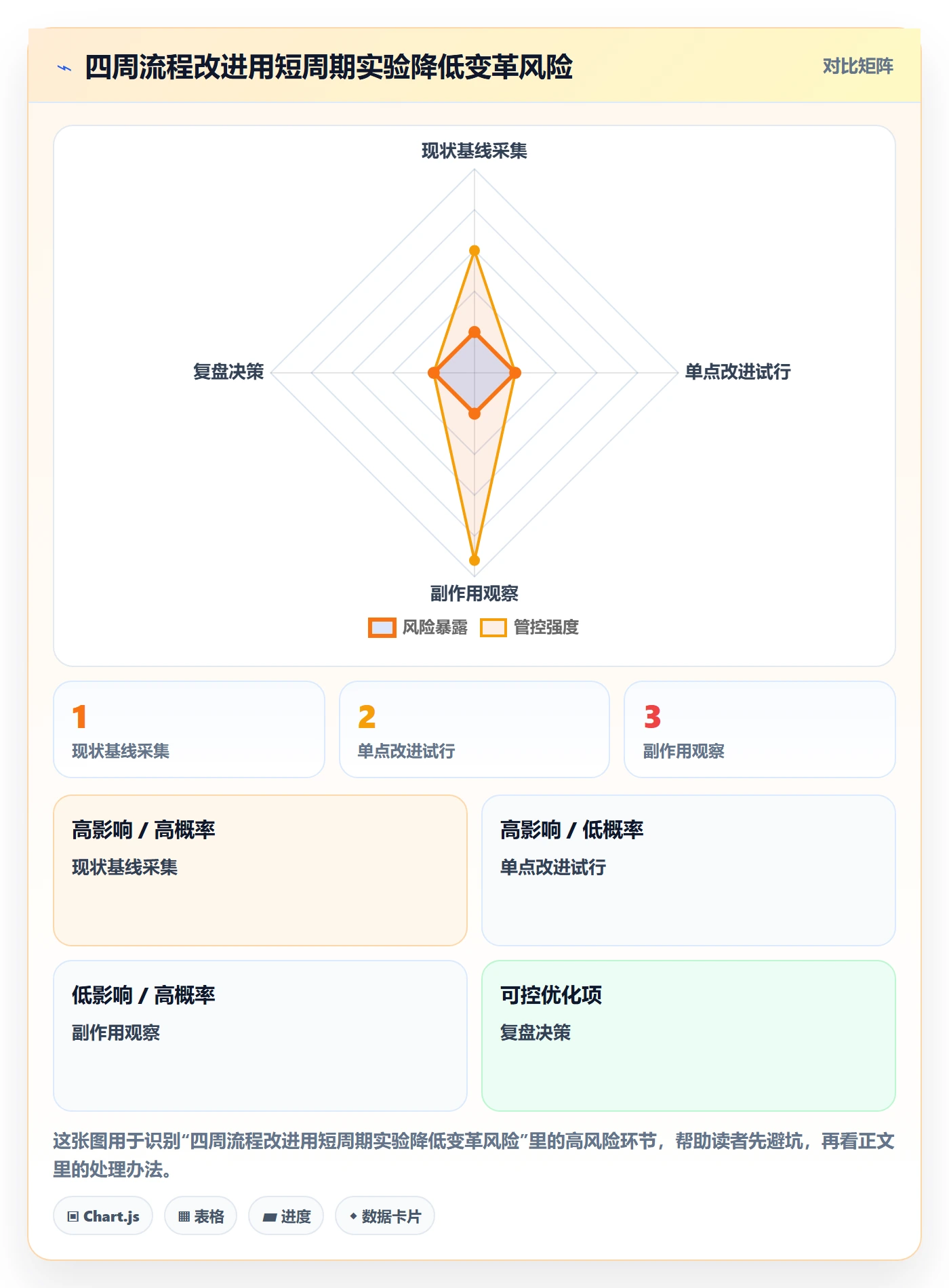 敏捷管理指南:研发团队如何做好敏捷项目,流程优化全流程