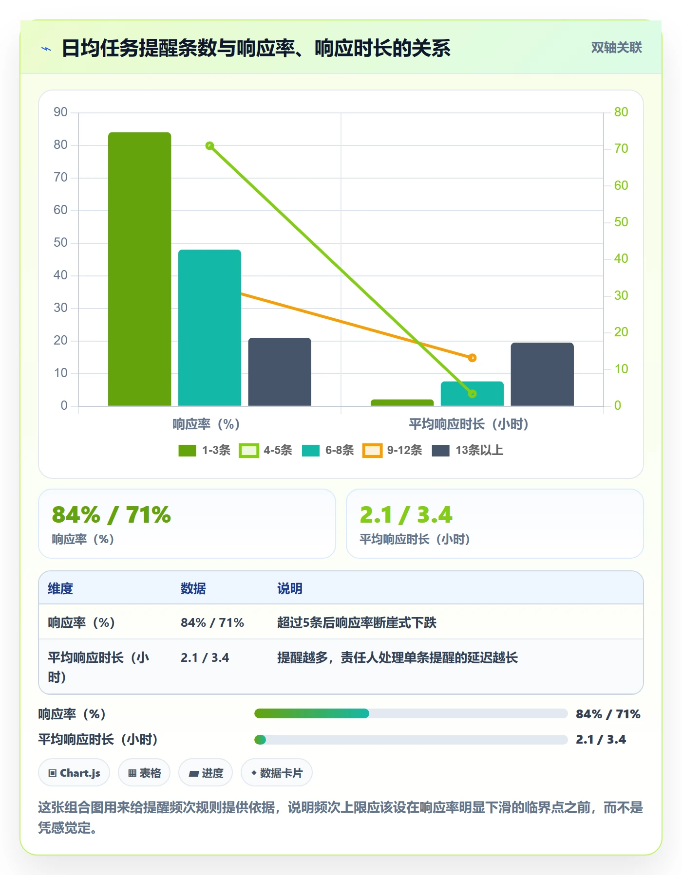 任务提醒催办全流程:研发团队制度设计与一文讲清