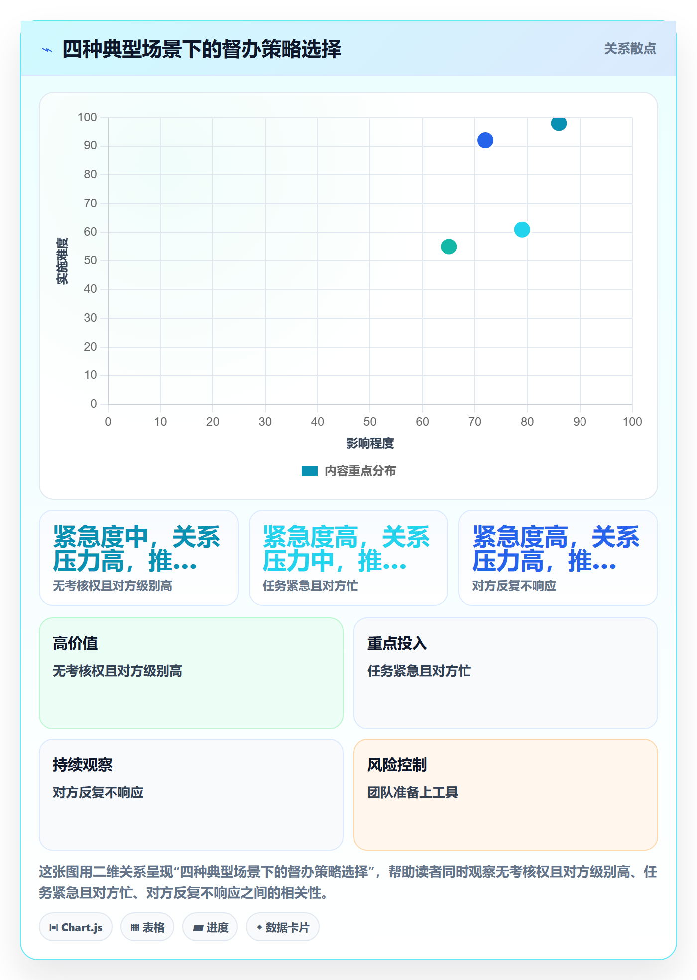 督办实操方法:跨部门团队提升任务提醒效率的最佳实践方法与模板