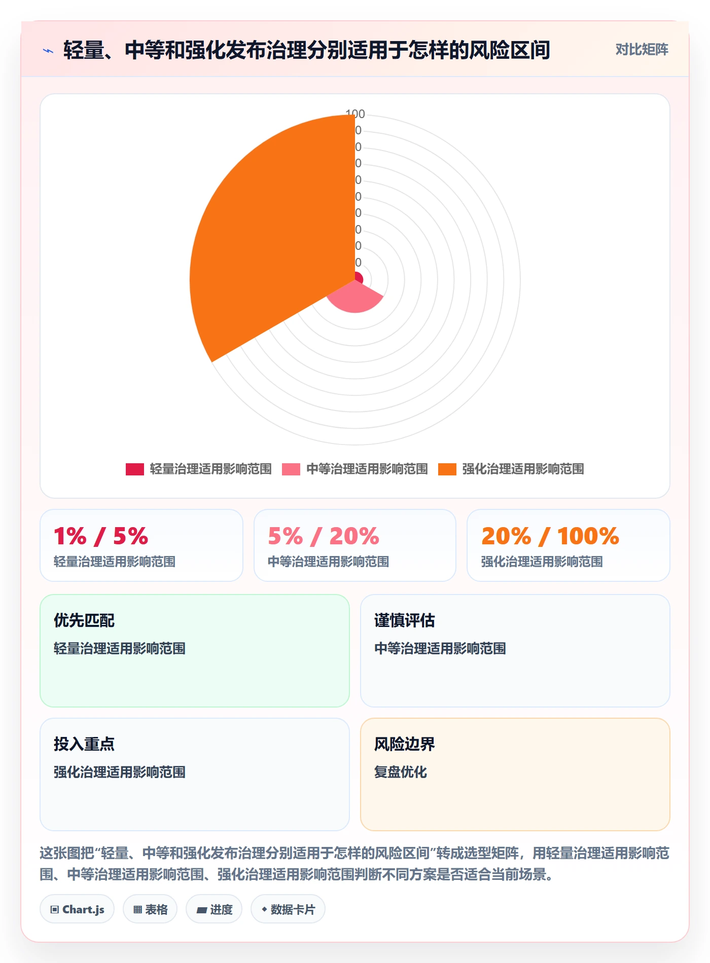 版本管理发布记录教程：PMO落地方案，避坑指南