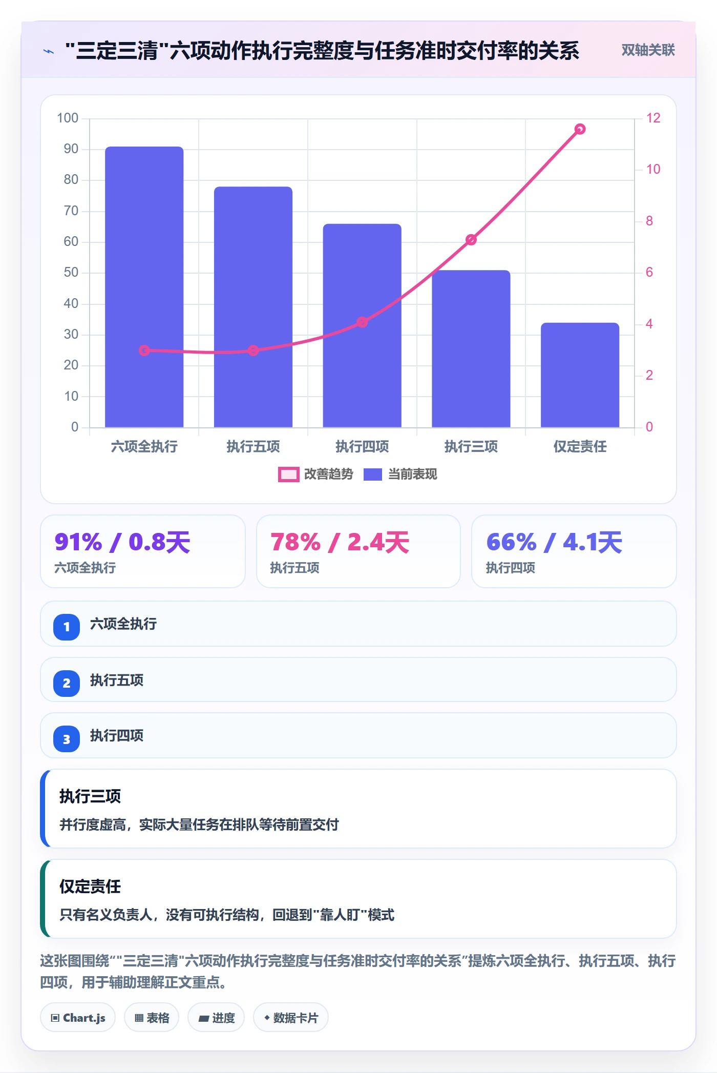 任务分派如何做好多人任务?跨部门团队流程优化与操作步骤