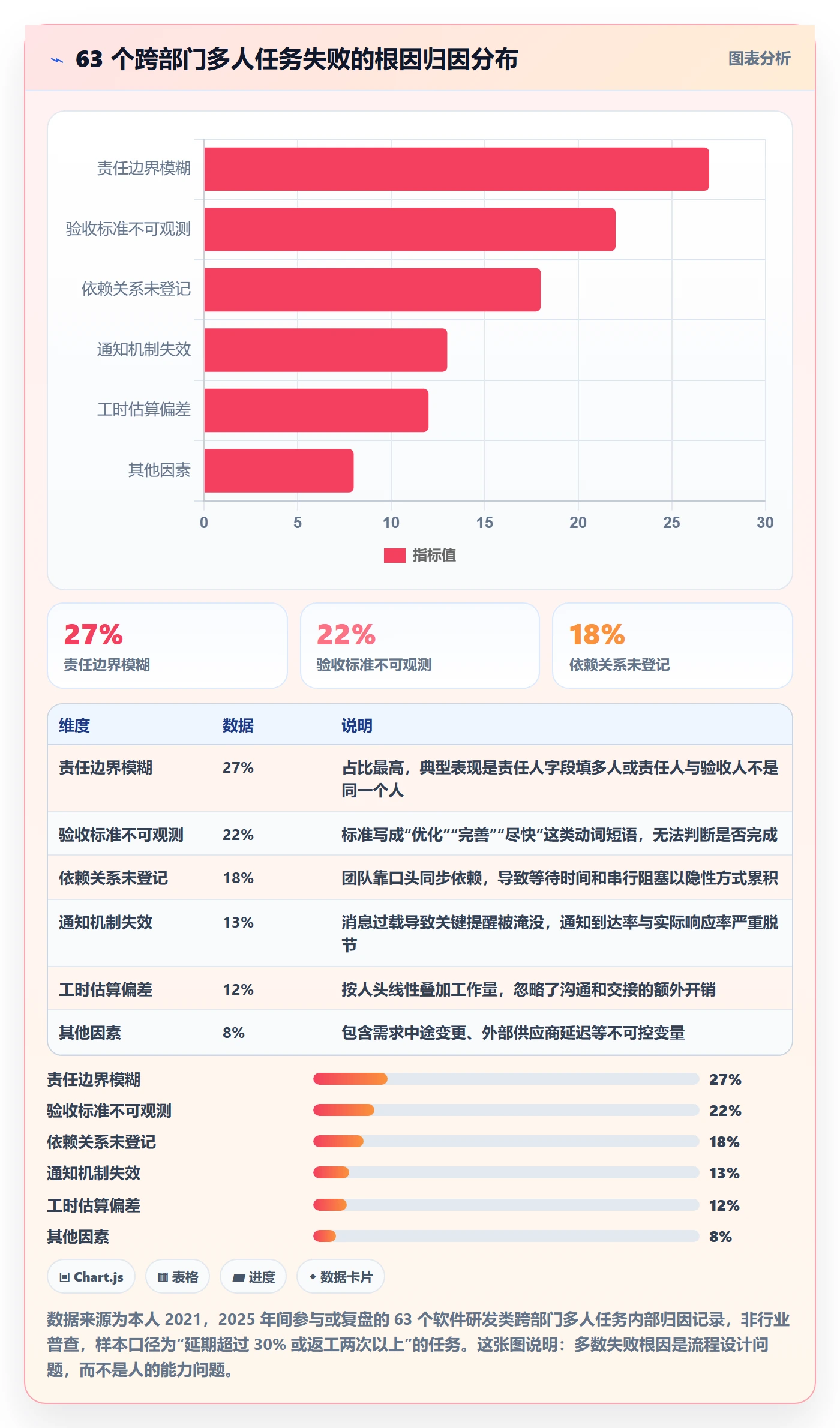 任务分派多人任务教程：项目经理协同管理，避坑指南