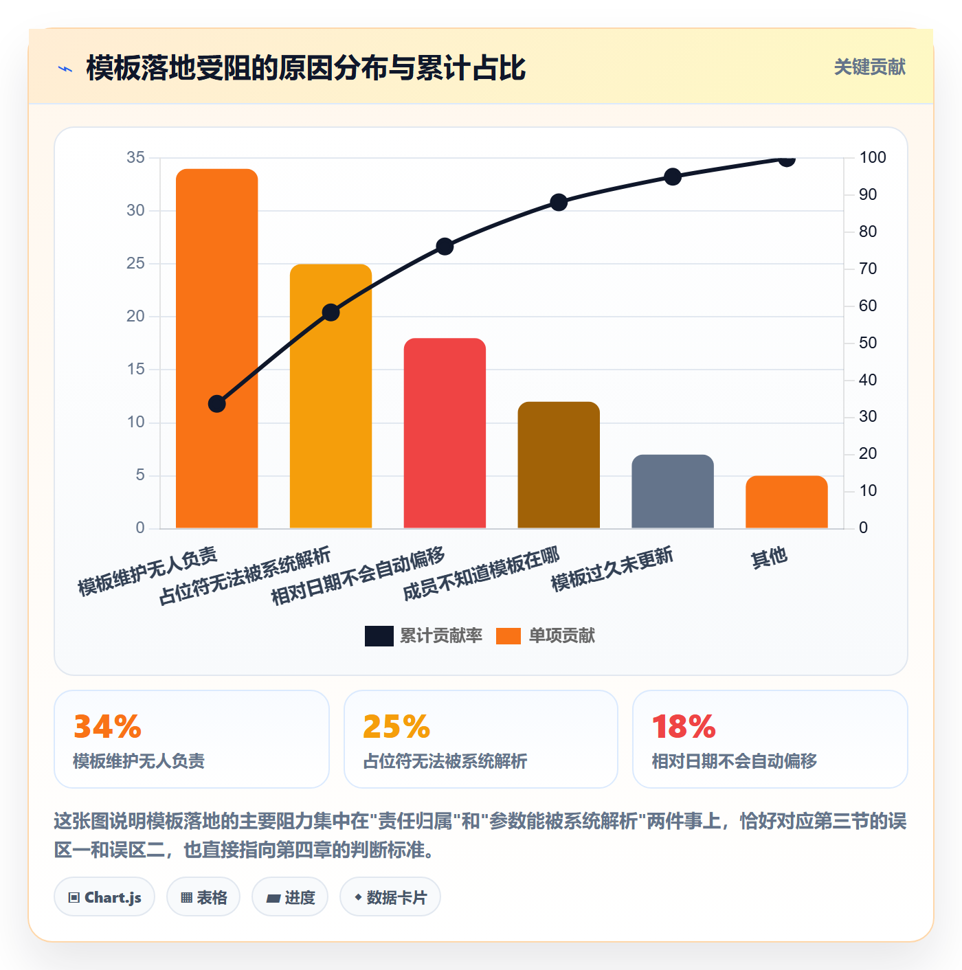 模板任务落地方案:项目成员开展项目模板的效率提升案例解析