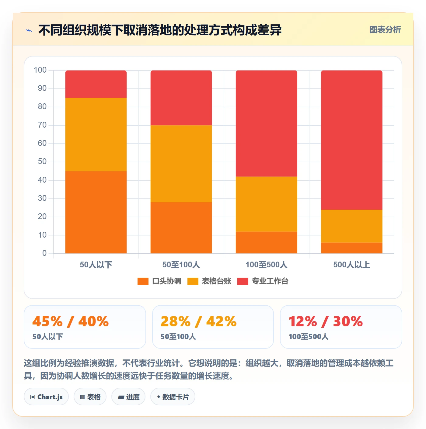 取消落地方案:项目成员开展任务执行的实操方法案例解析