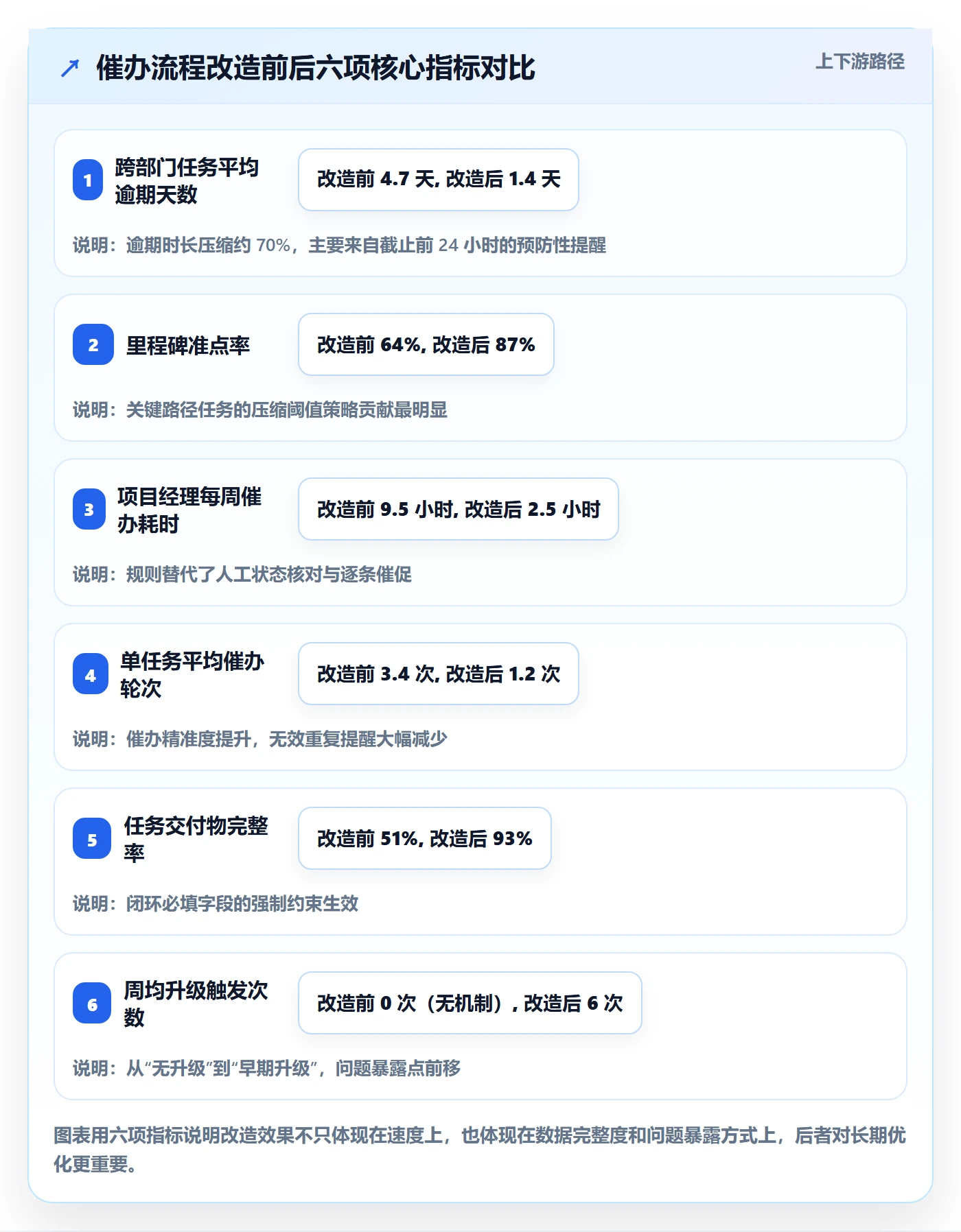 任务提醒催办全流程:跨部门团队流程优化与一文讲清