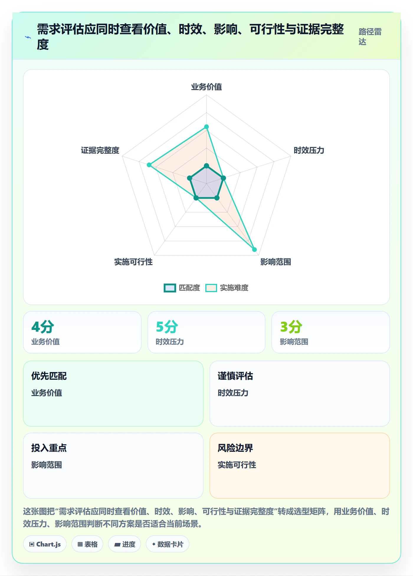 需求管理如何做好需求优先级？企业管理者效率提升与操作步骤