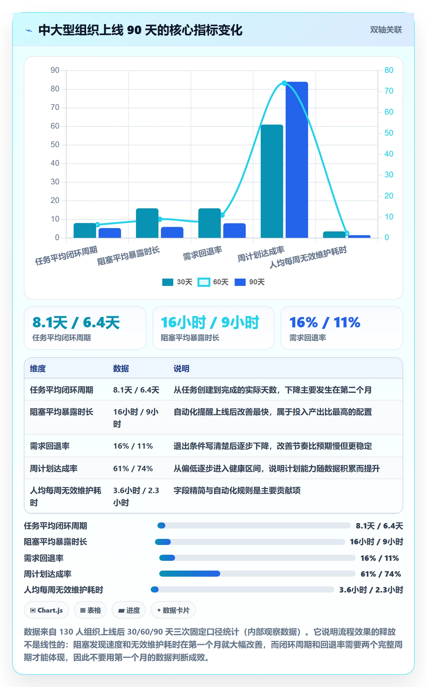 协作人怎么做?项目成员流程优化:任务管理从0到1